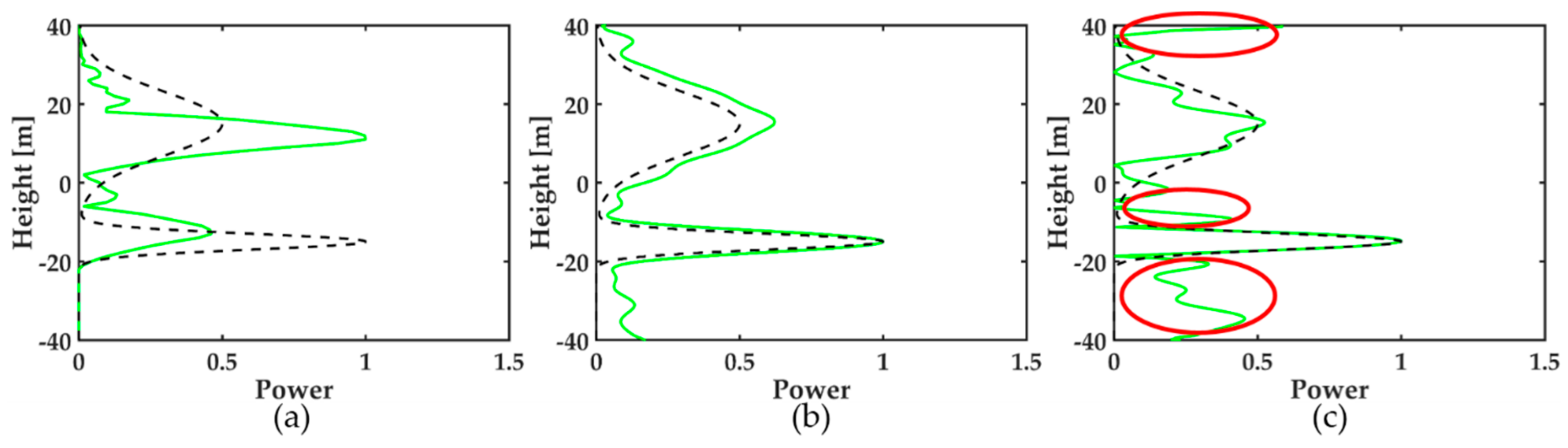 Remotesensing 11 00975 g003
