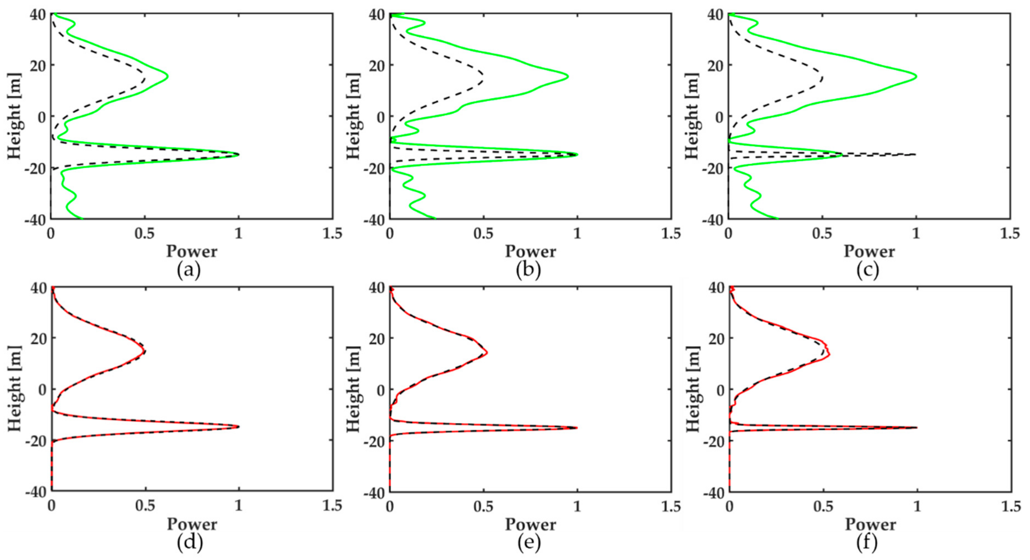 Remotesensing 11 00975 g004