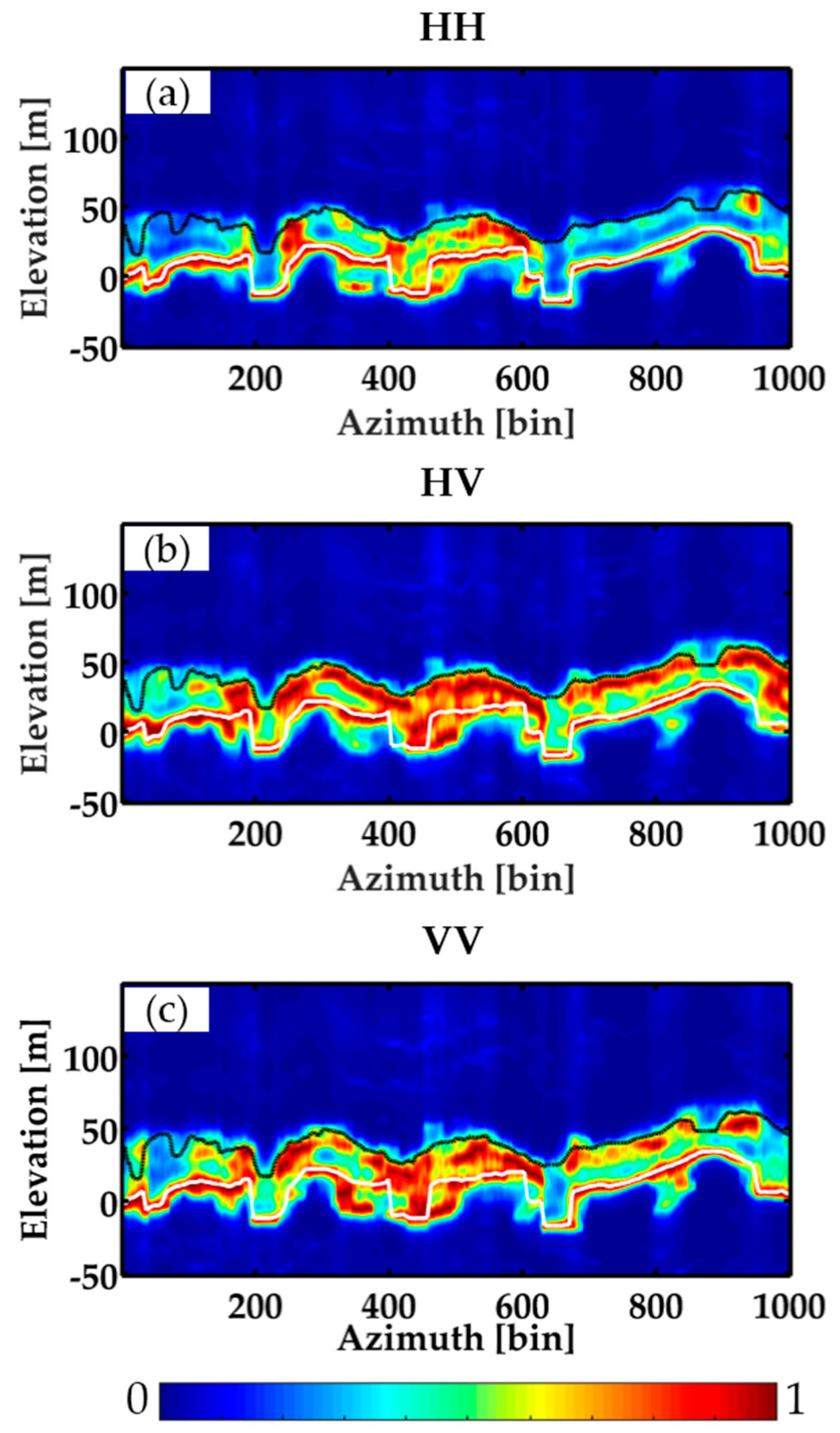 Remotesensing 11 00975 g007