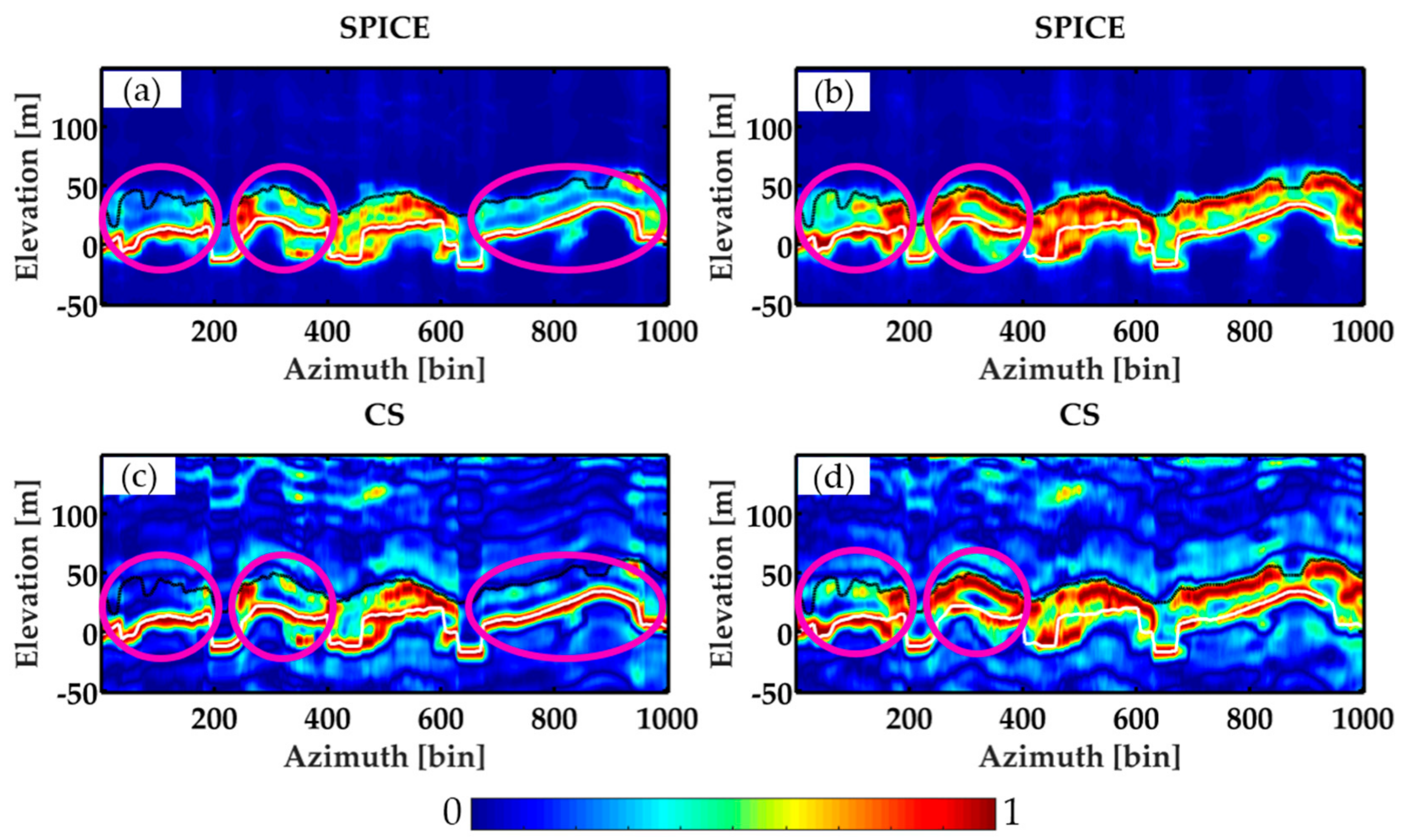 Remotesensing 11 00975 g010