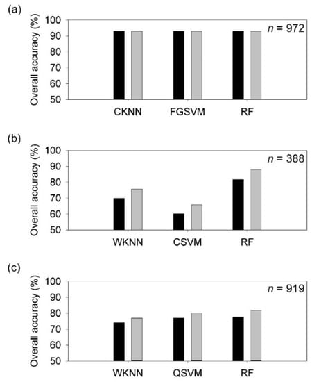 Remotesensing 11 00976 g0a1
