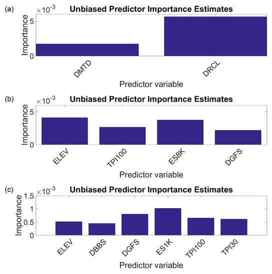 Remotesensing 11 00976 g0a2
