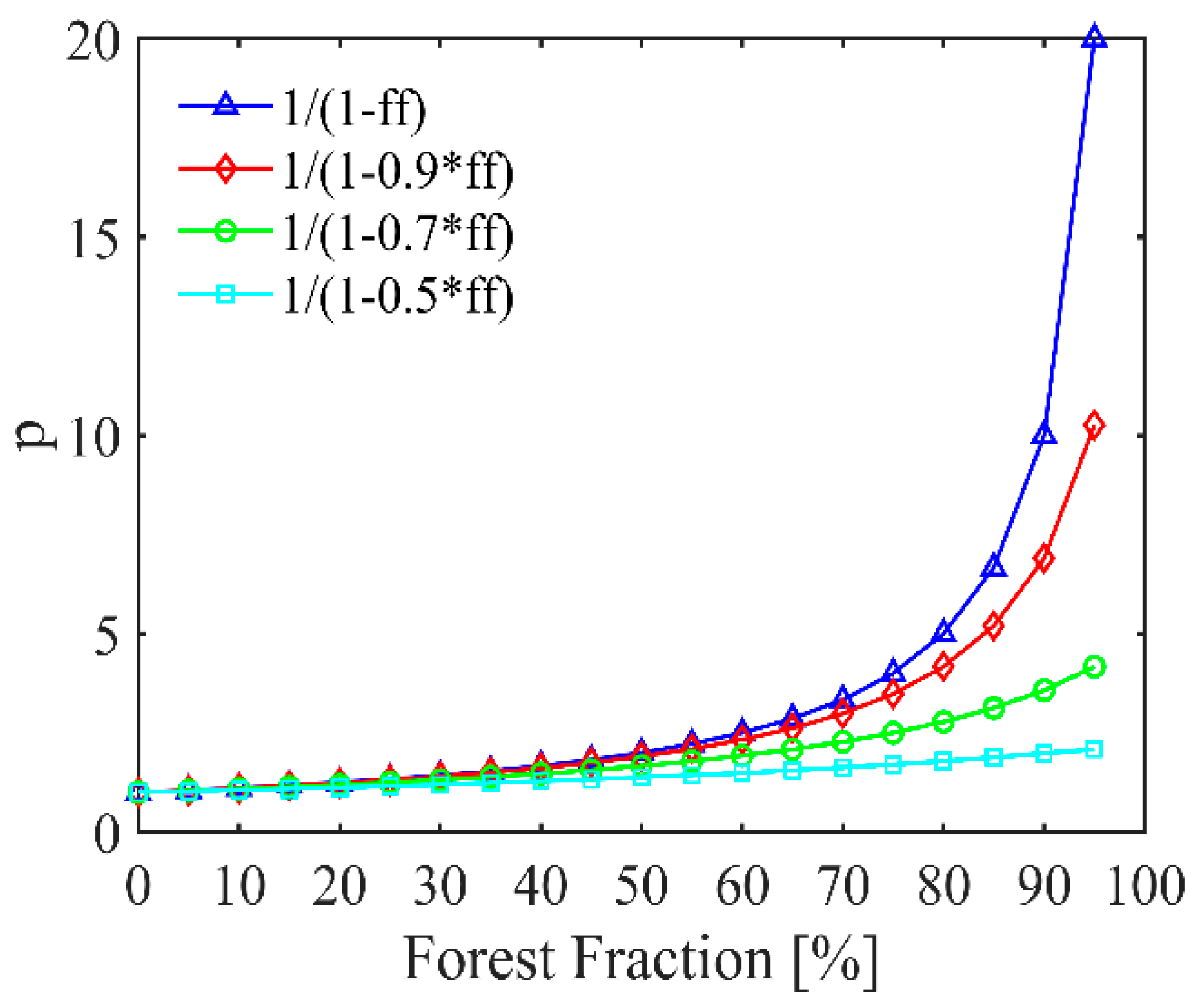 Remotesensing 11 00977 g003