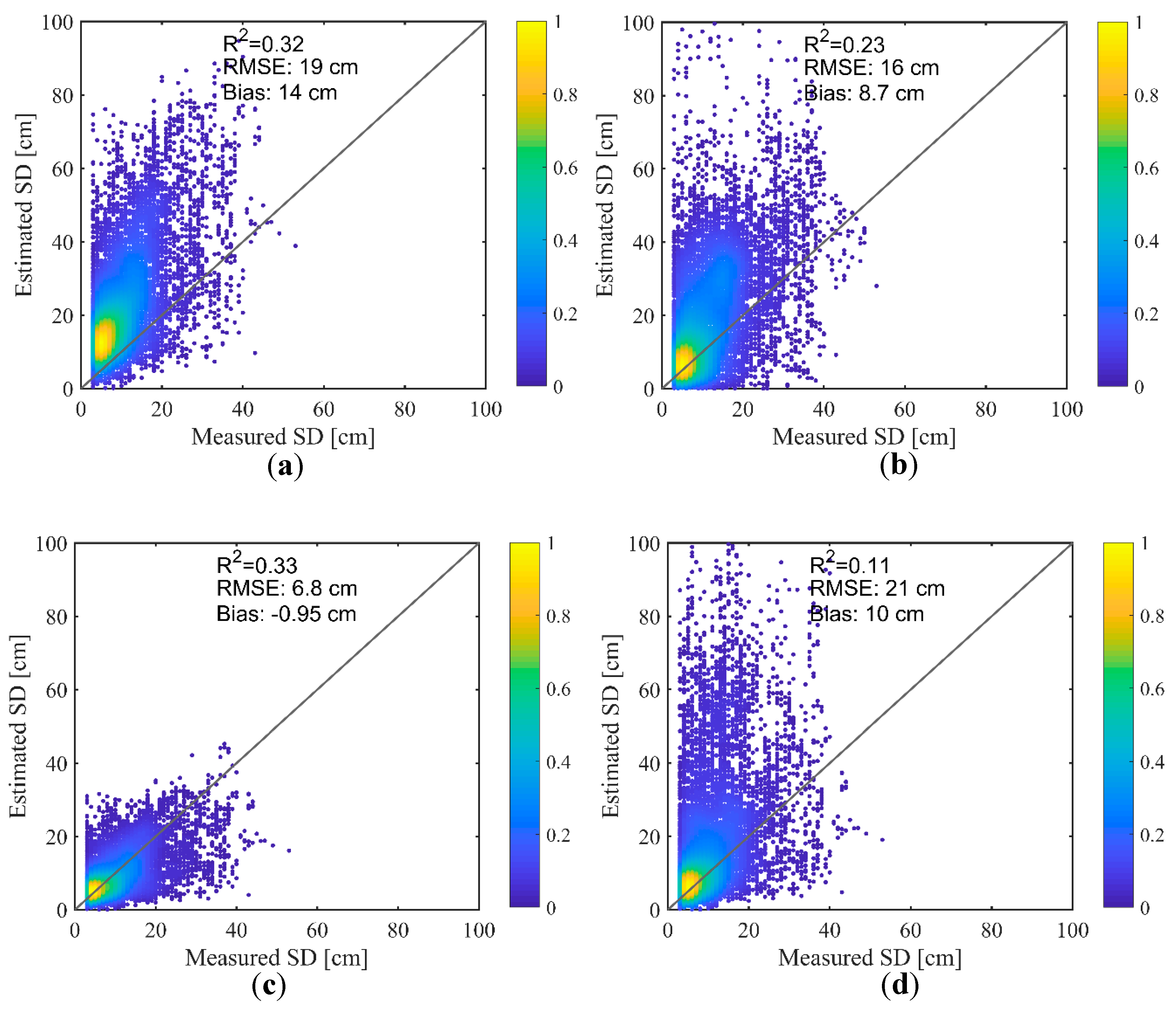 Remotesensing 11 00977 g004a