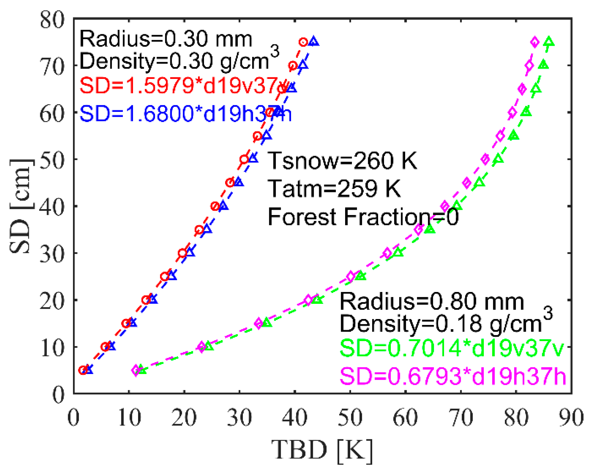 Remotesensing 11 00977 g006