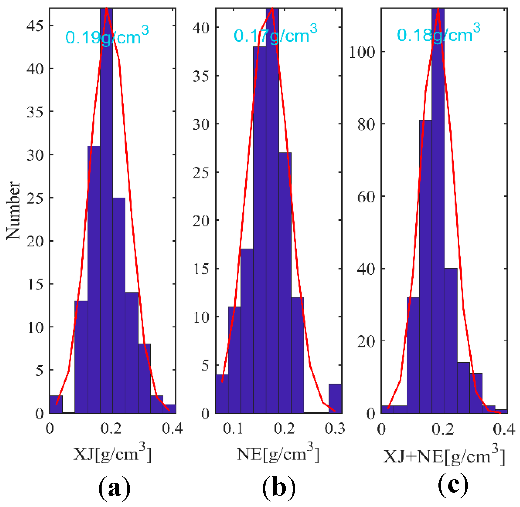 Remotesensing 11 00977 g007