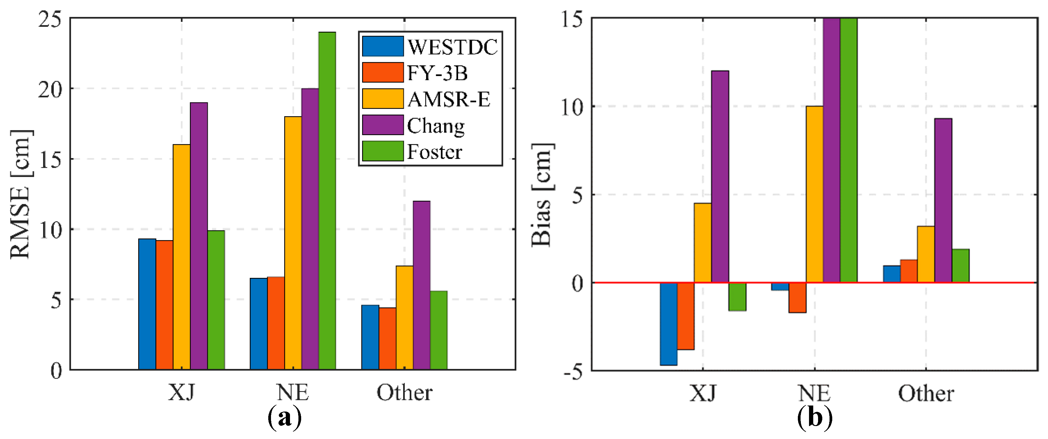 Remotesensing 11 00977 g008