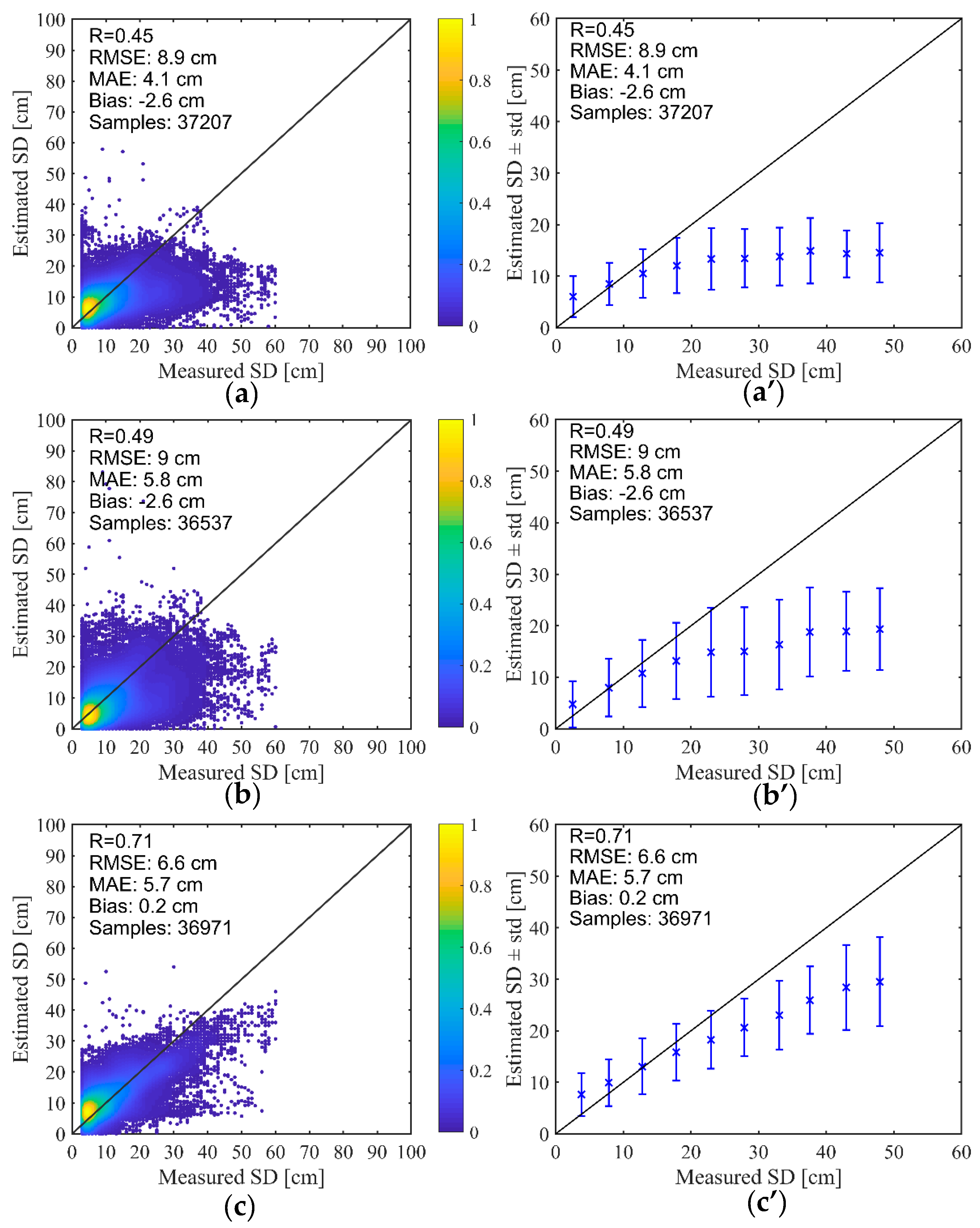 Remotesensing 11 00977 g009
