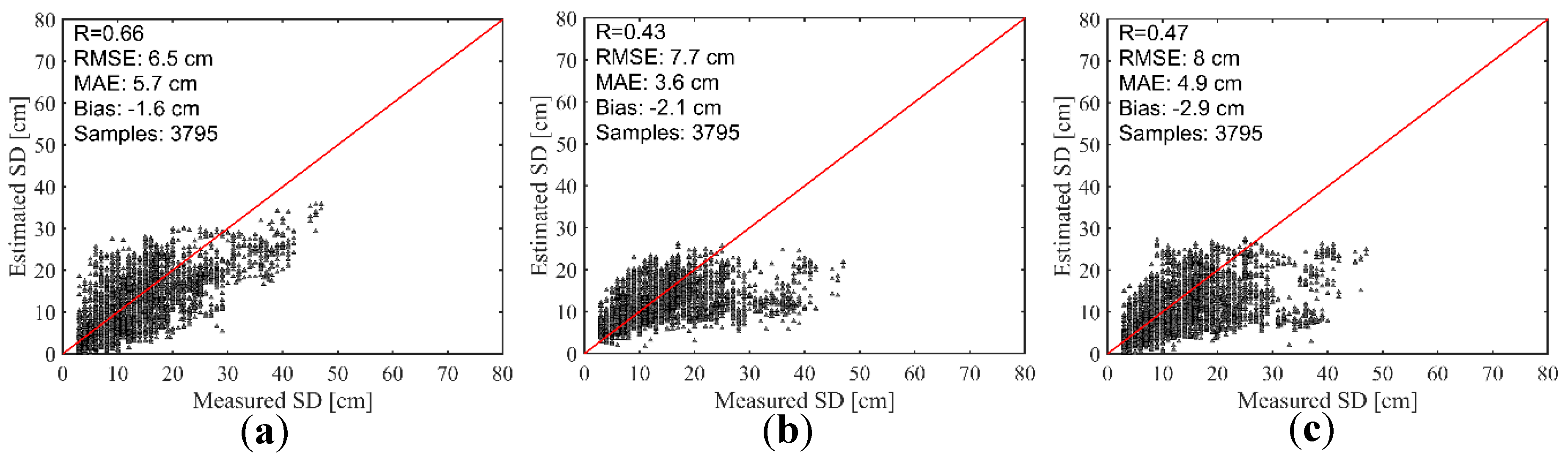 Remotesensing 11 00977 g010