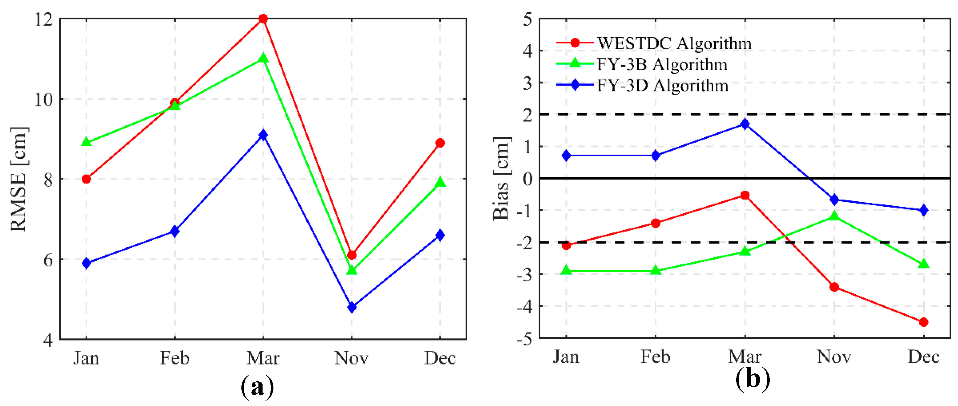 Remotesensing 11 00977 g013