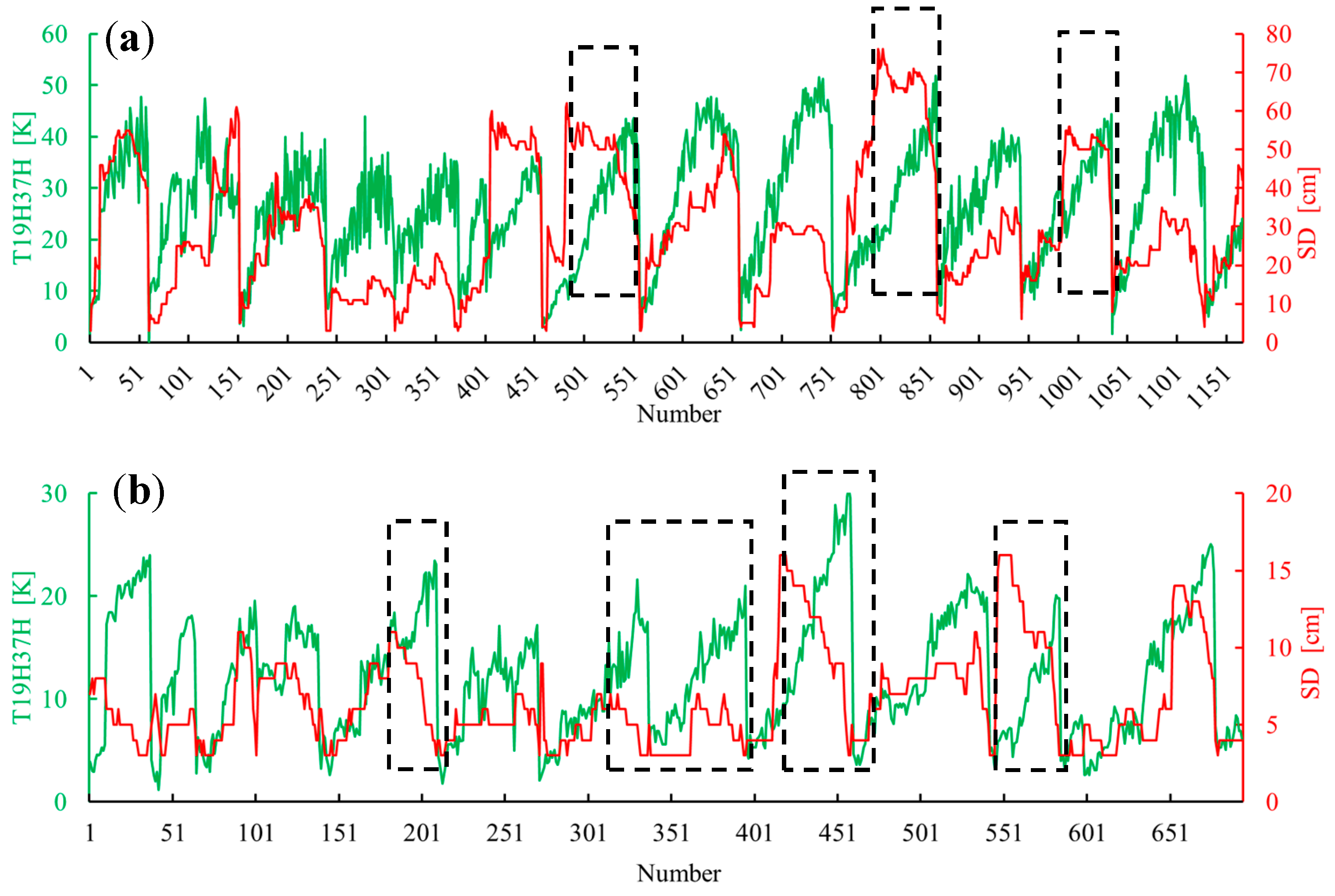 Remotesensing 11 00977 g014