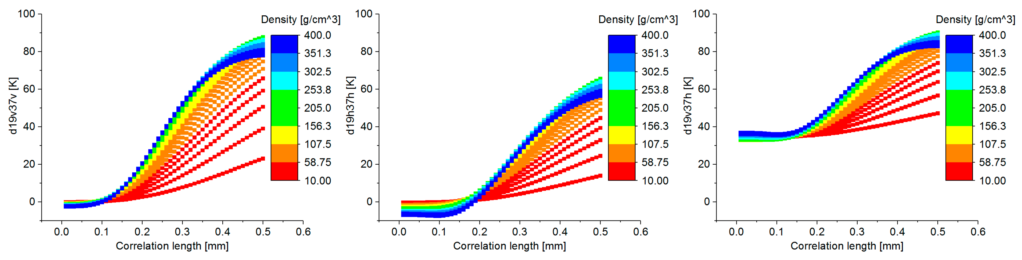 Remotesensing 11 00977 g015a