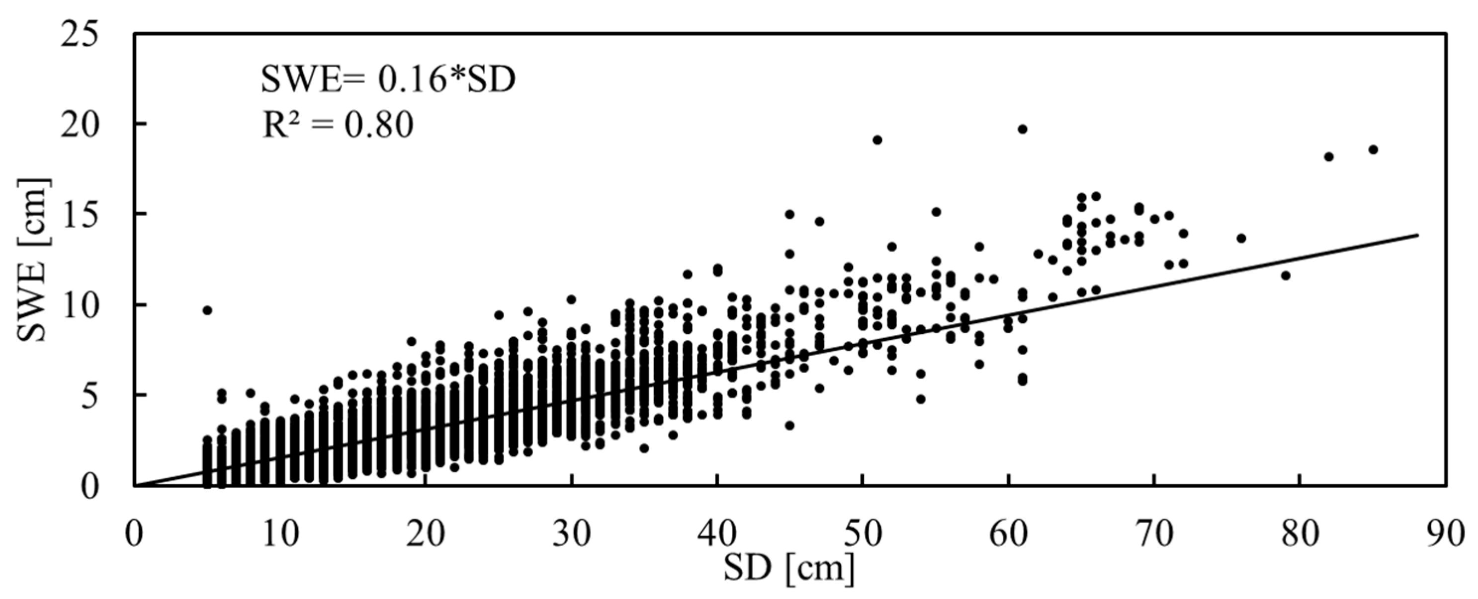 Remotesensing 11 00977 g016