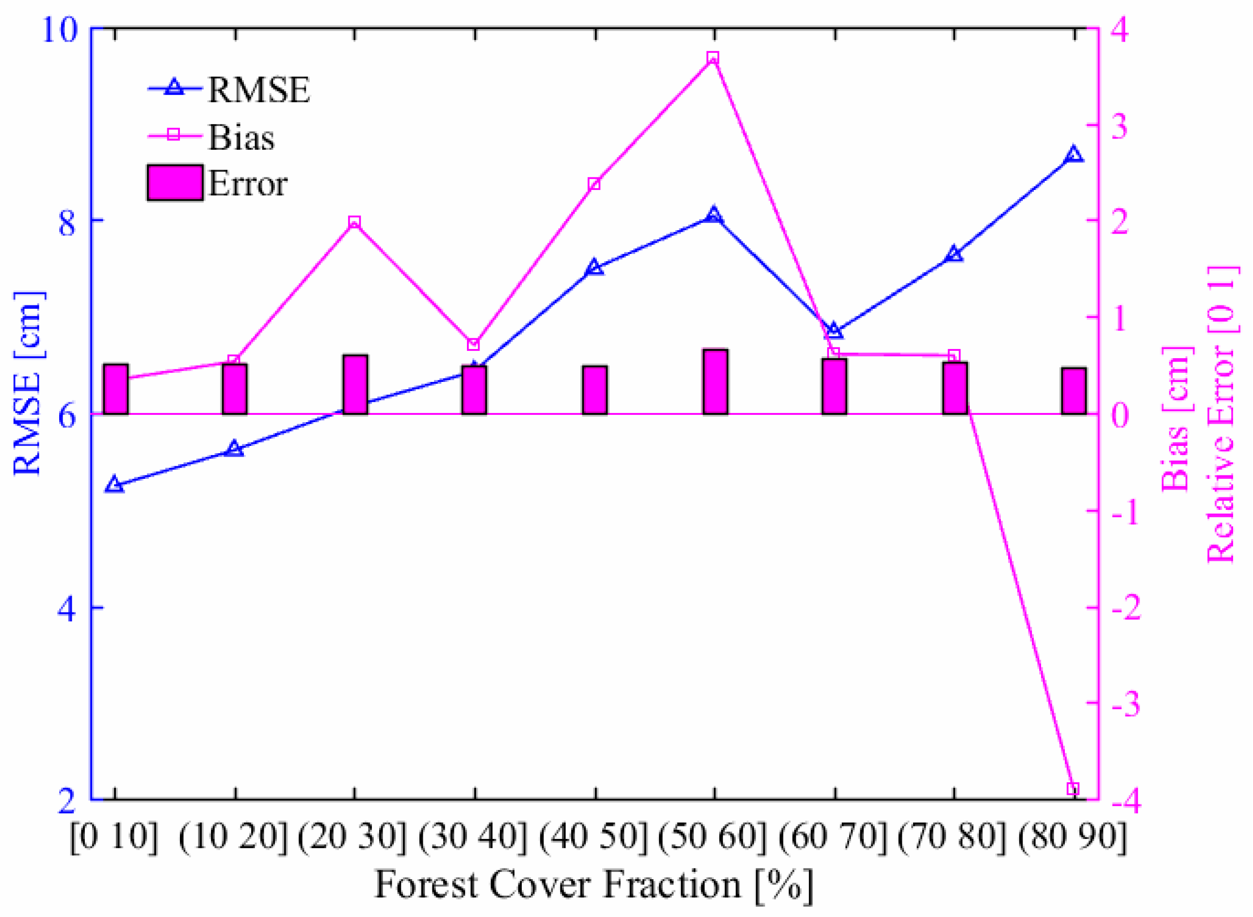 Remotesensing 11 00977 g018
