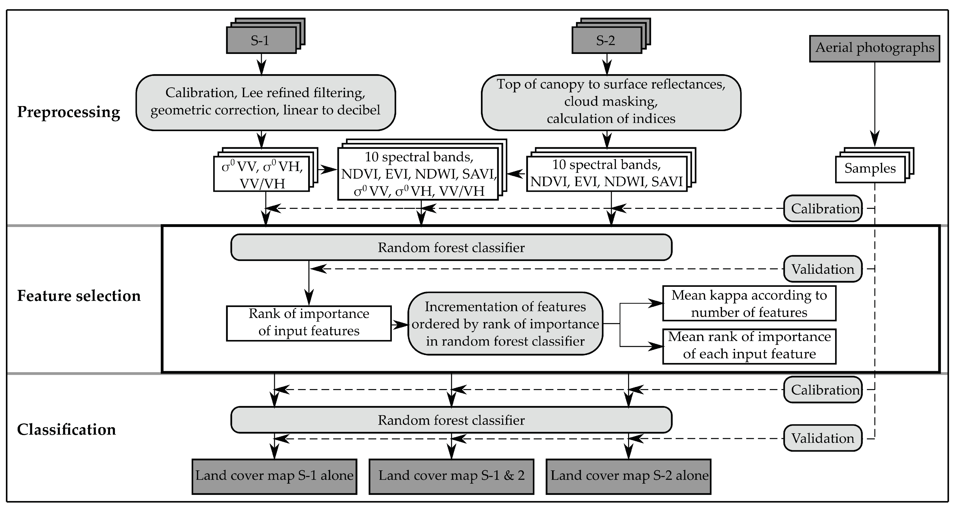 Remotesensing 11 00979 g002