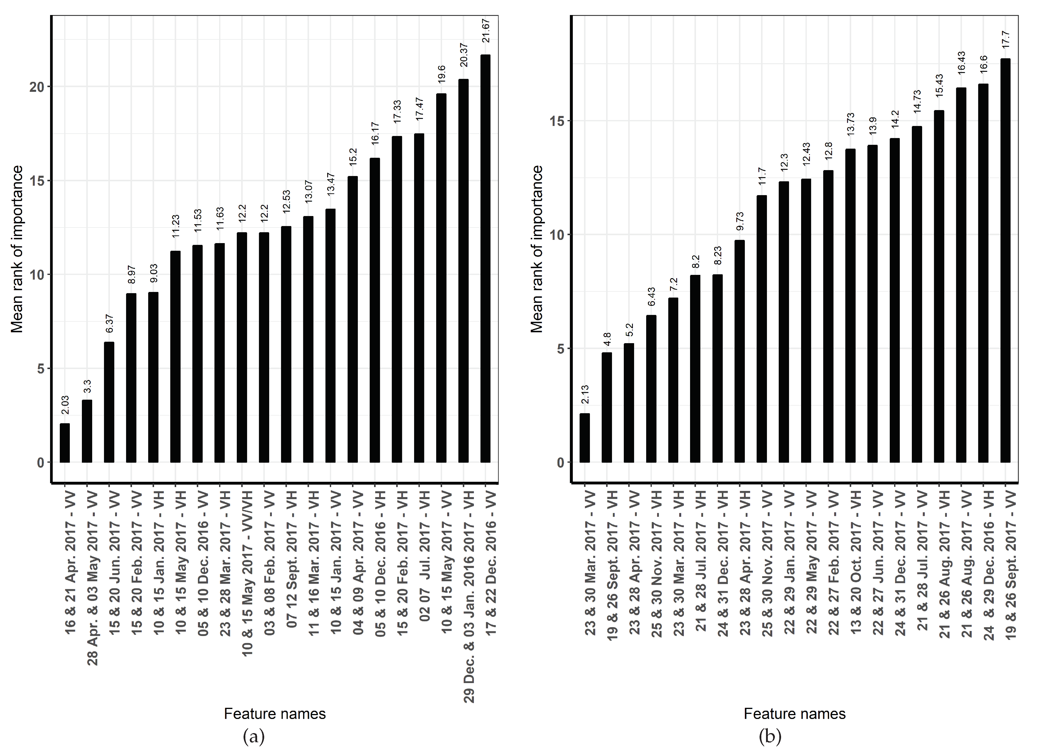Remotesensing 11 00979 g005