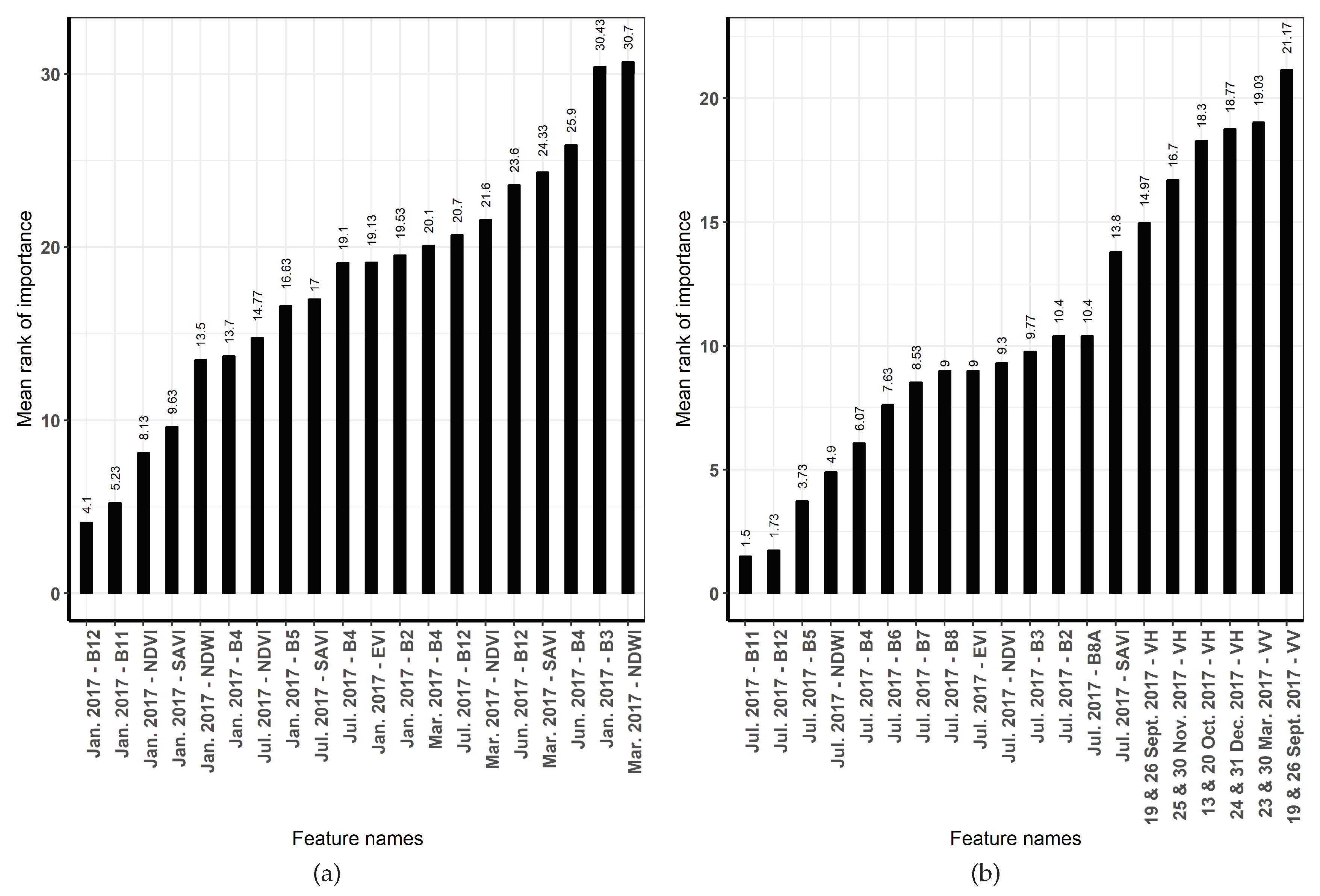 Remotesensing 11 00979 g006