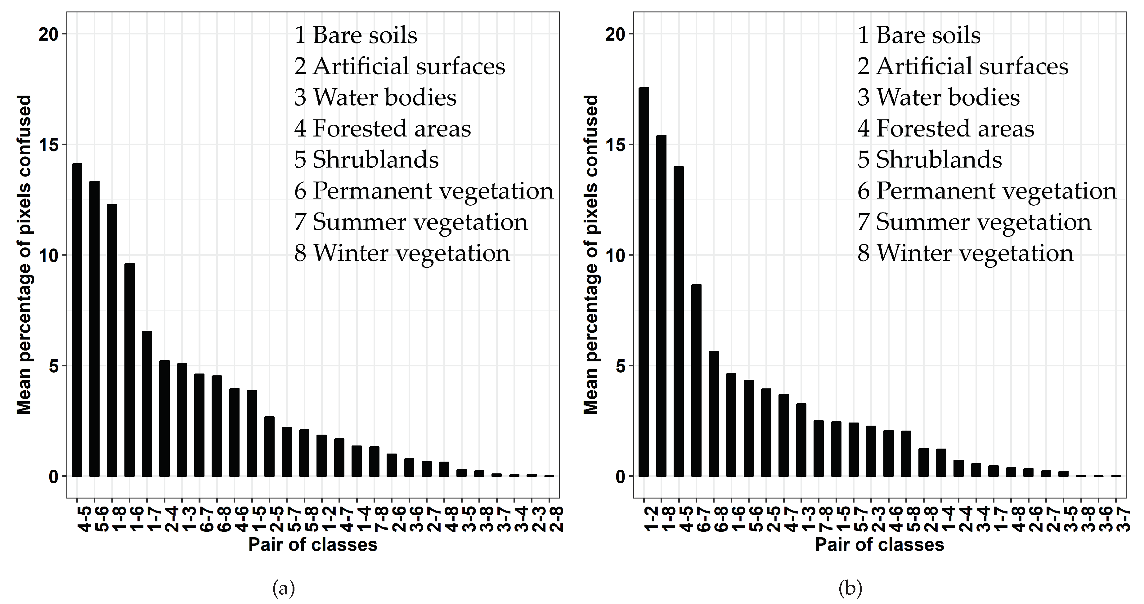 Remotesensing 11 00979 g007