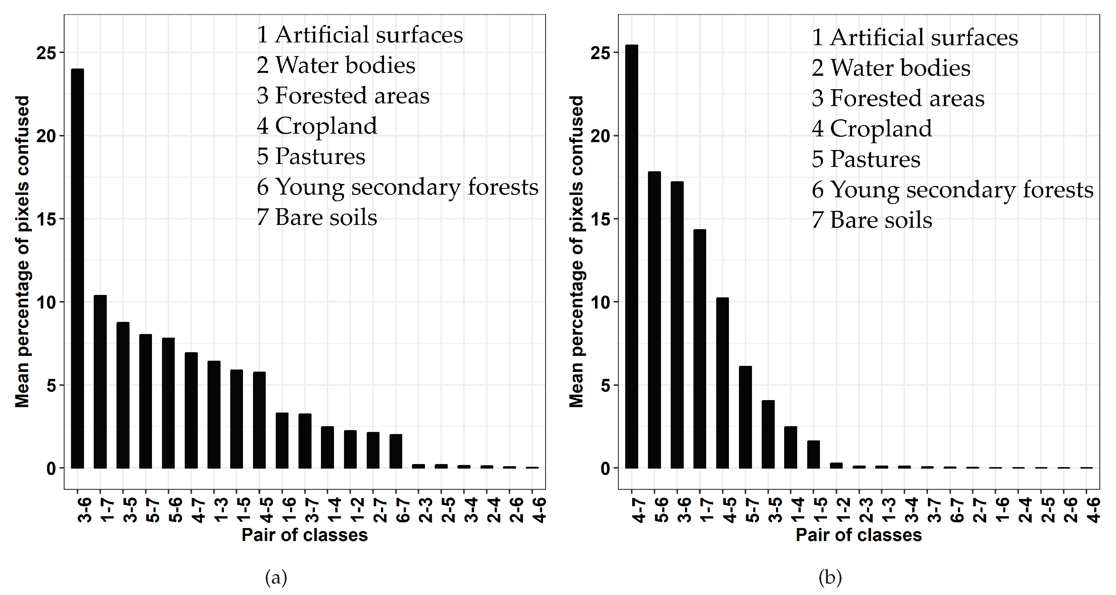 Remotesensing 11 00979 g008