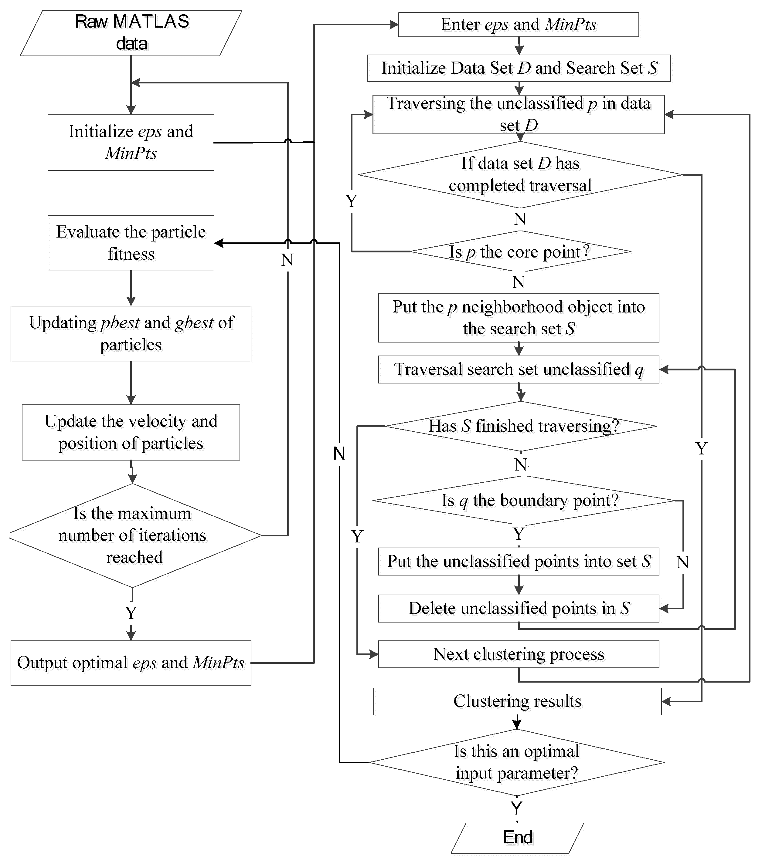 Remotesensing 11 00980 g002