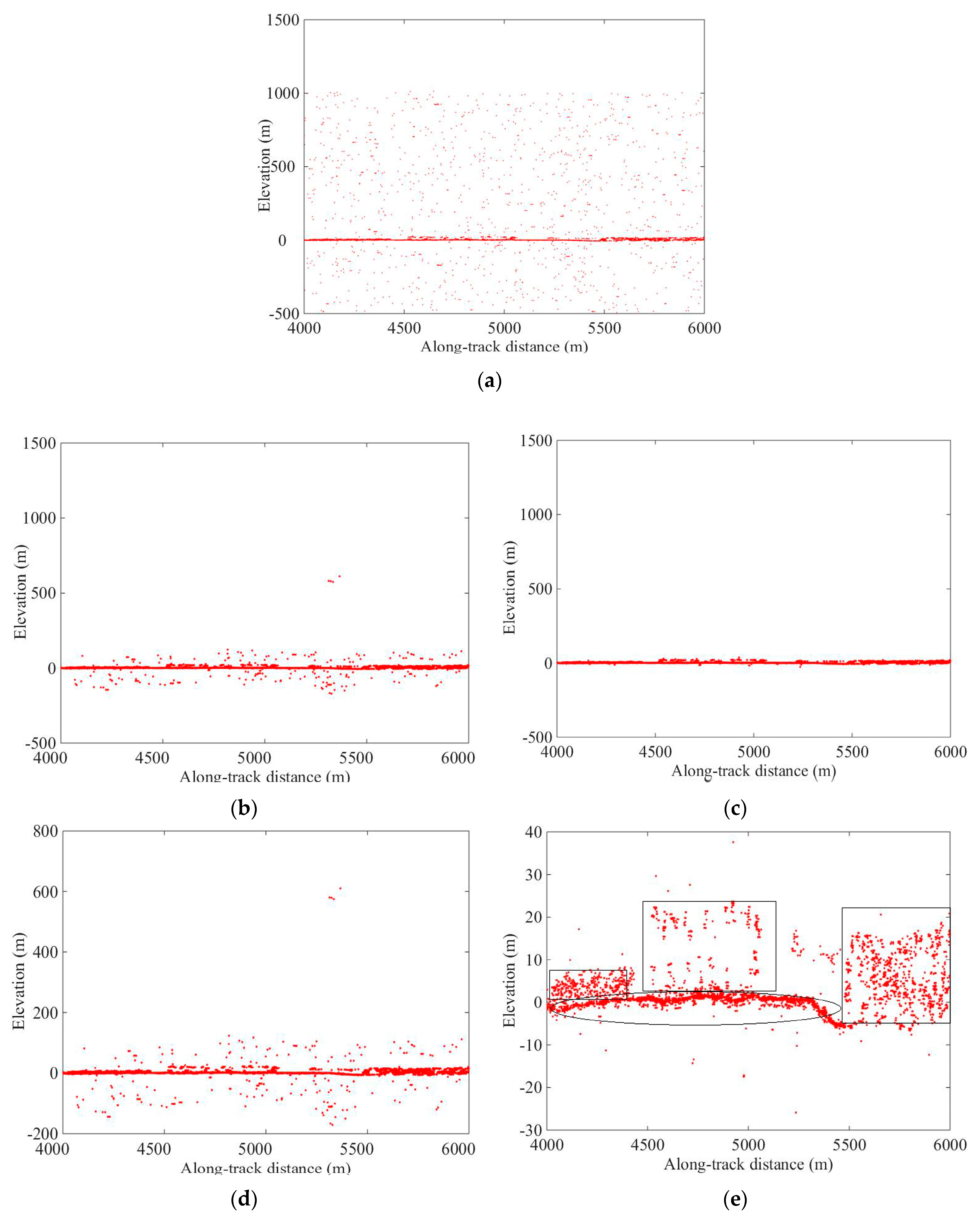 Remotesensing 11 00980 g003