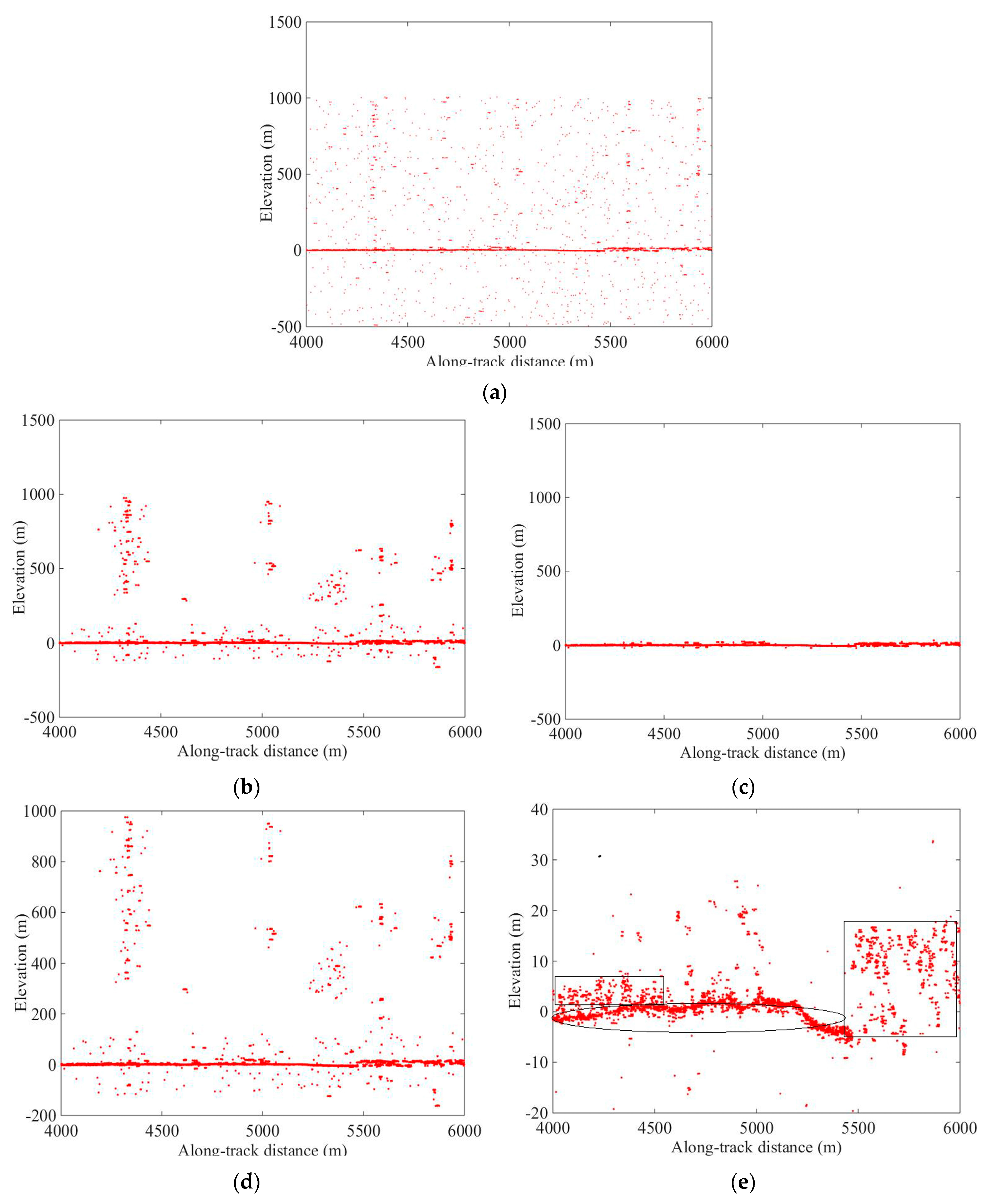 Remotesensing 11 00980 g004