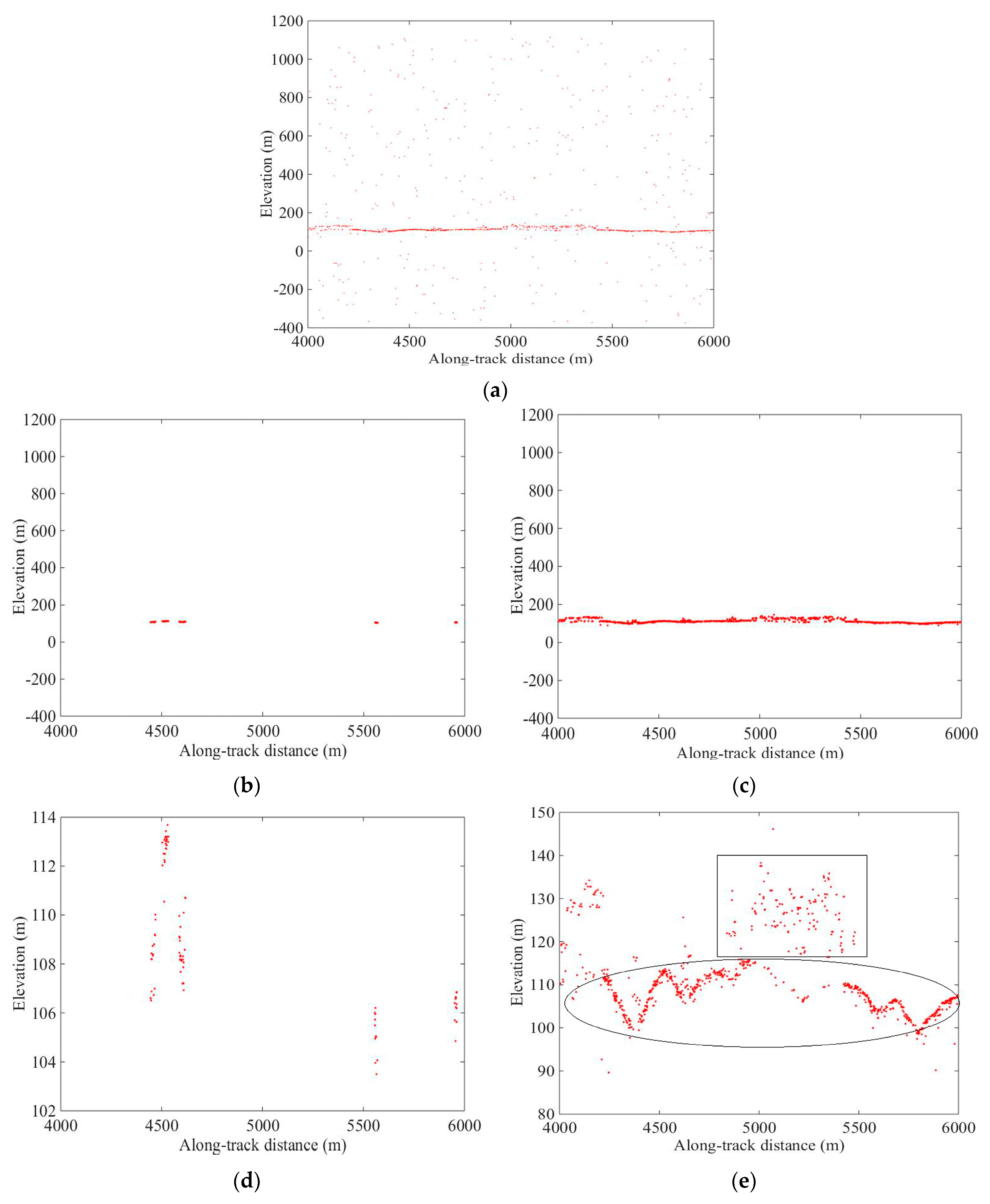 Remotesensing 11 00980 g006