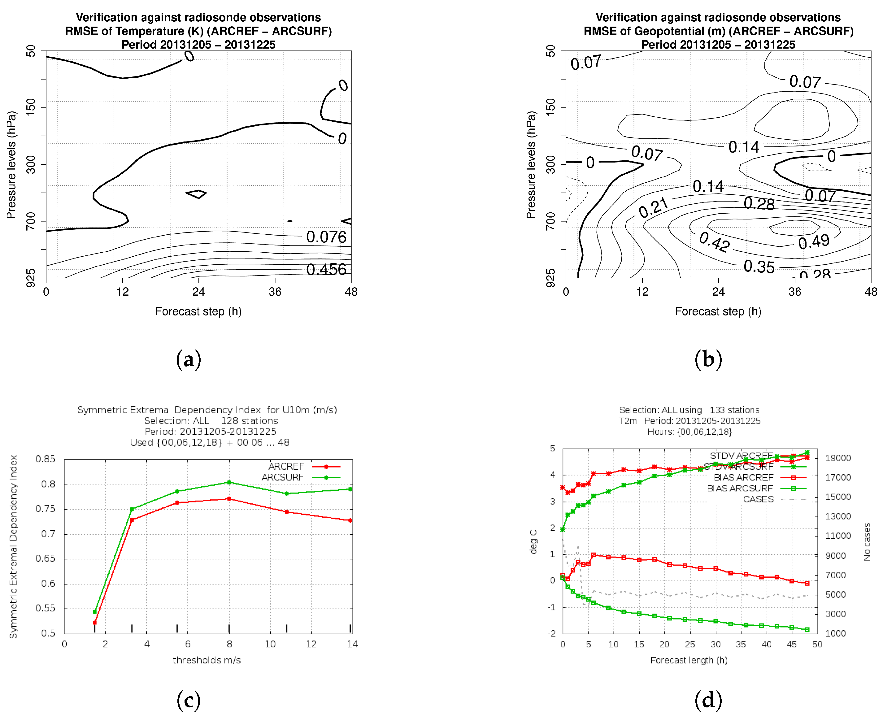 Remotesensing 11 00981 g004 Remotesensing 11 00981 g004
