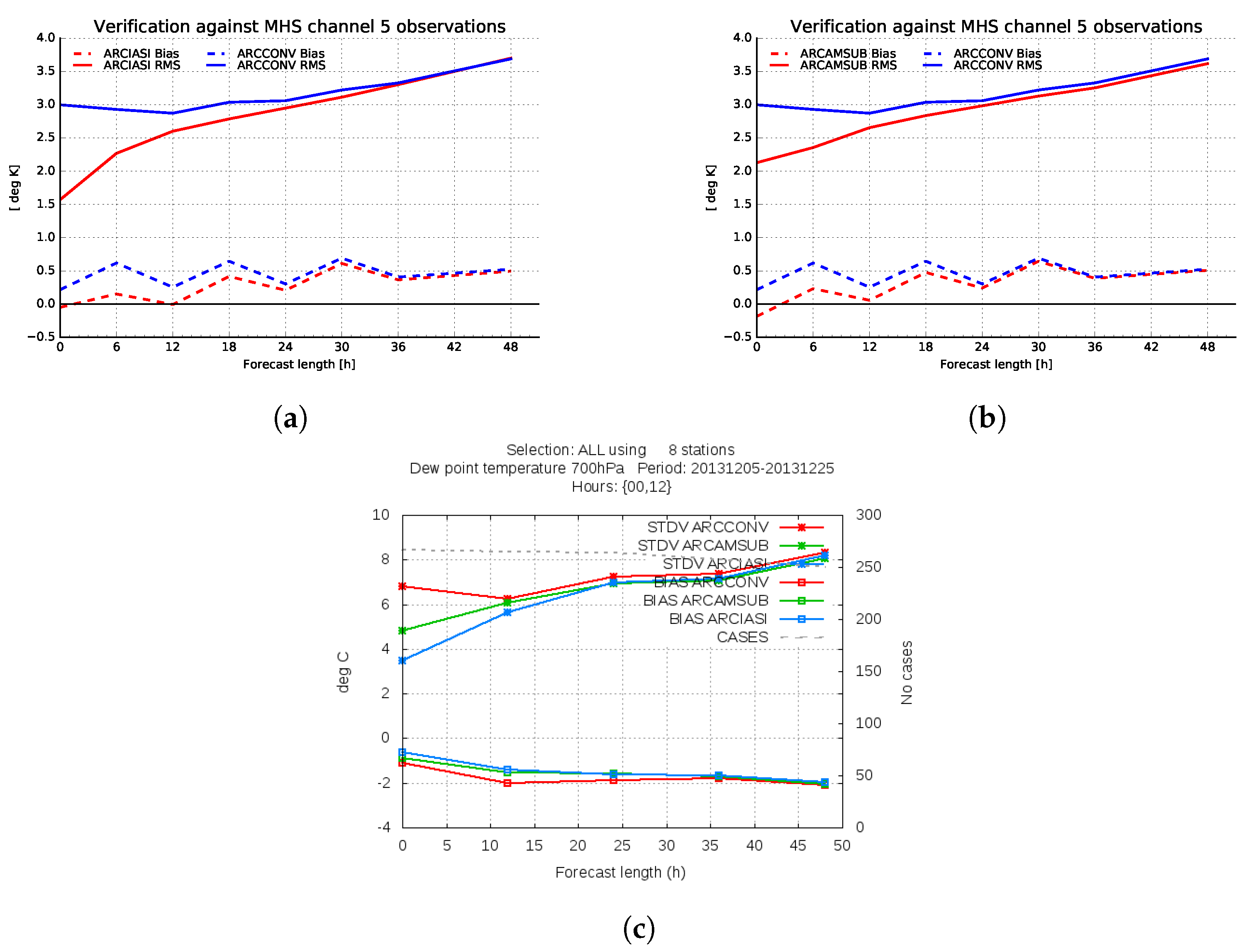 Remotesensing 11 00981 g007 Remotesensing 11 00981 g007