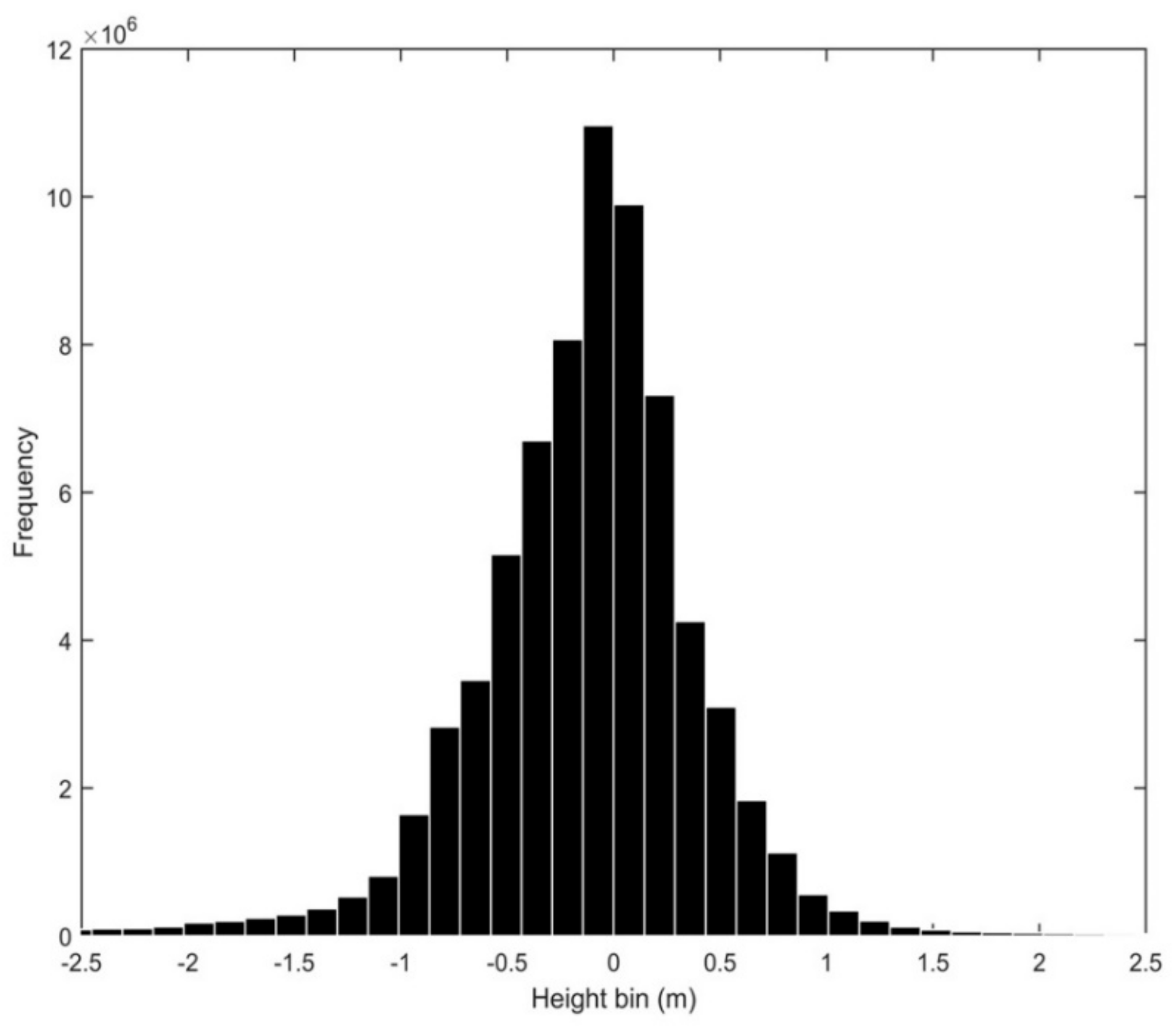 Remotesensing 11 00982 g004