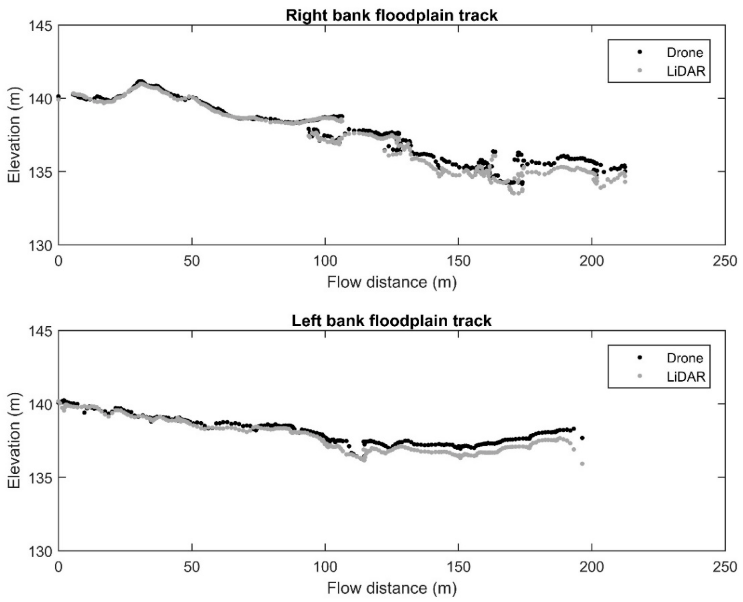 Remotesensing 11 00982 g005