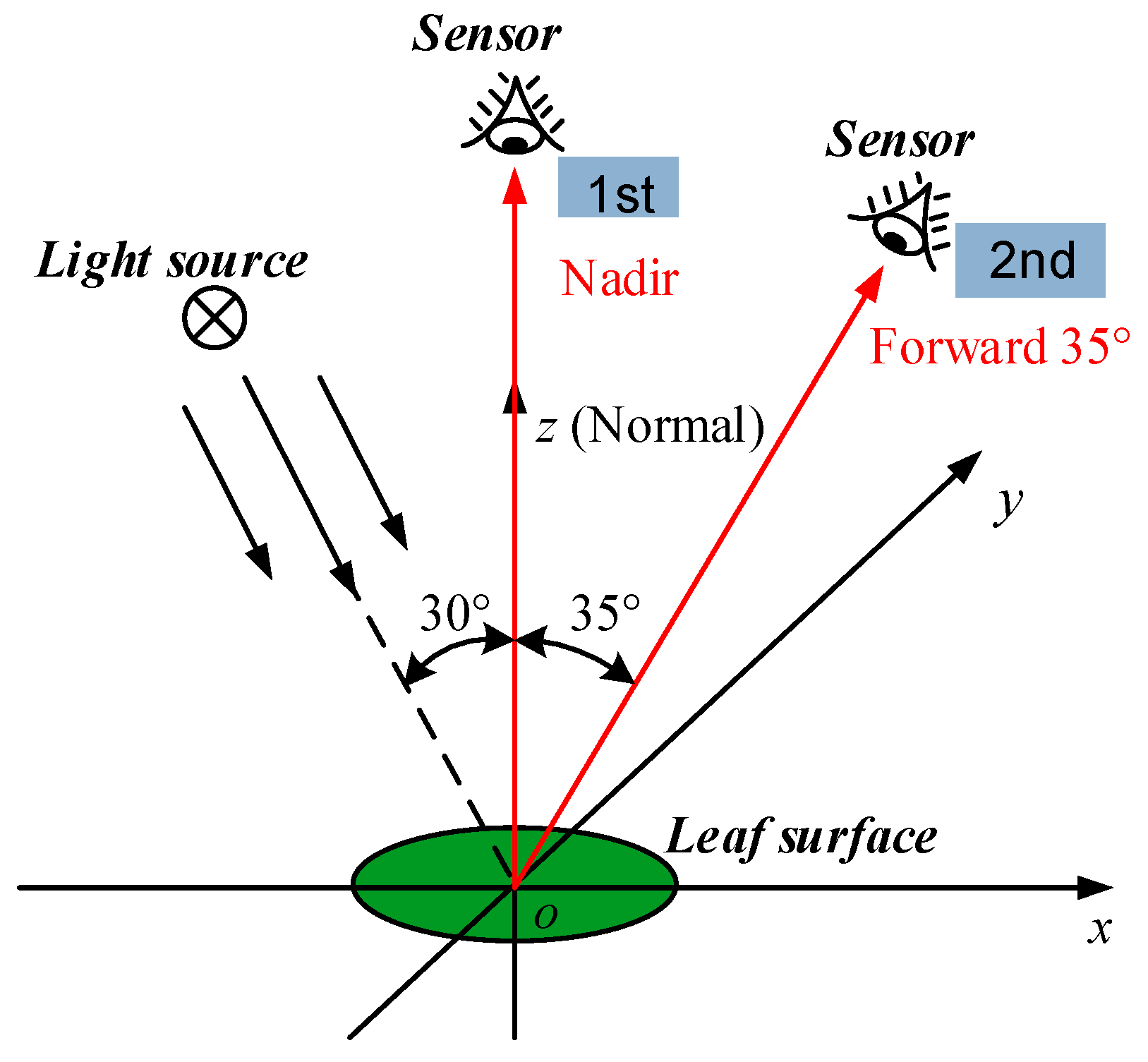 Remotesensing 11 00983 g001