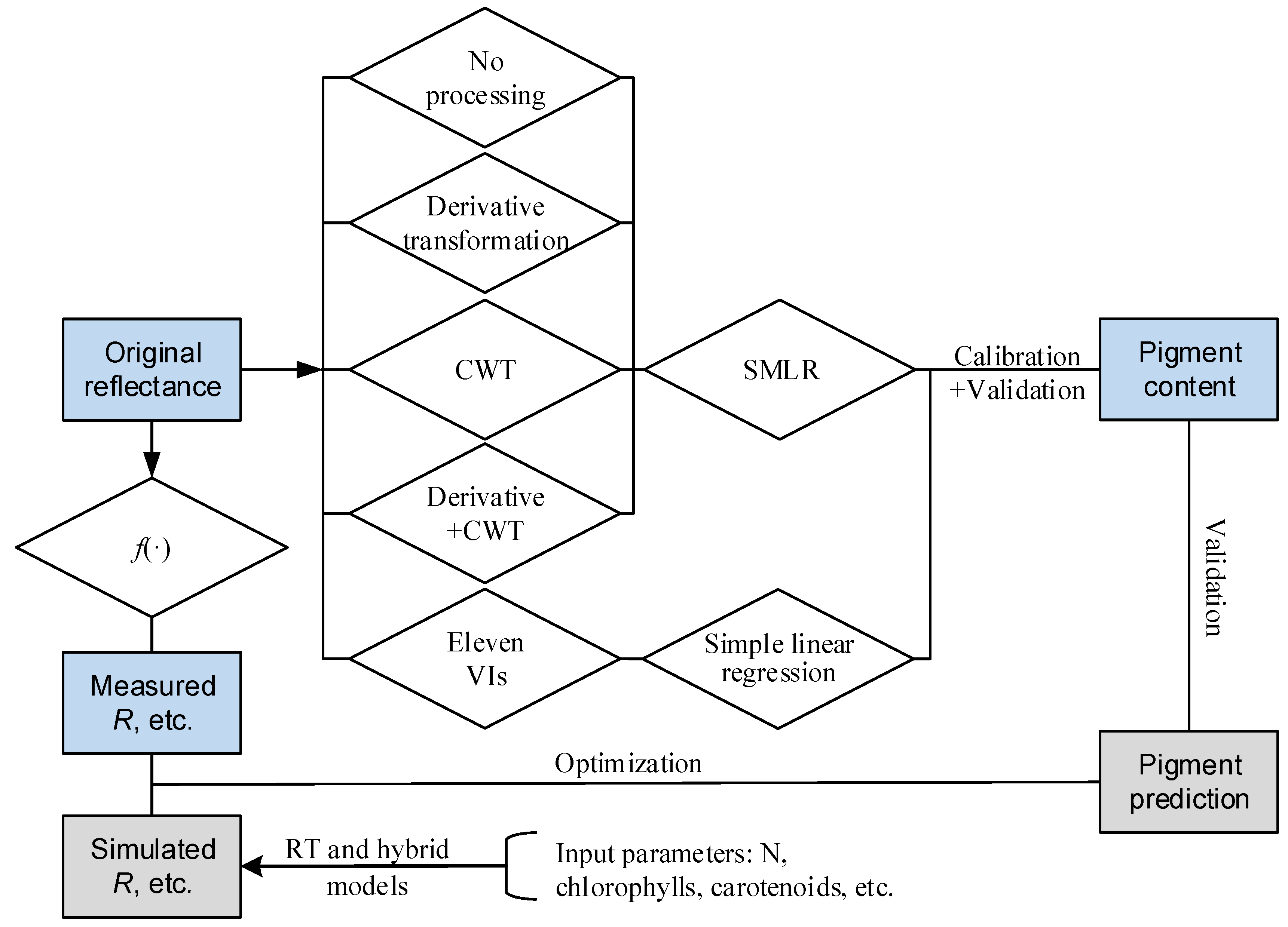 Remotesensing 11 00983 g002