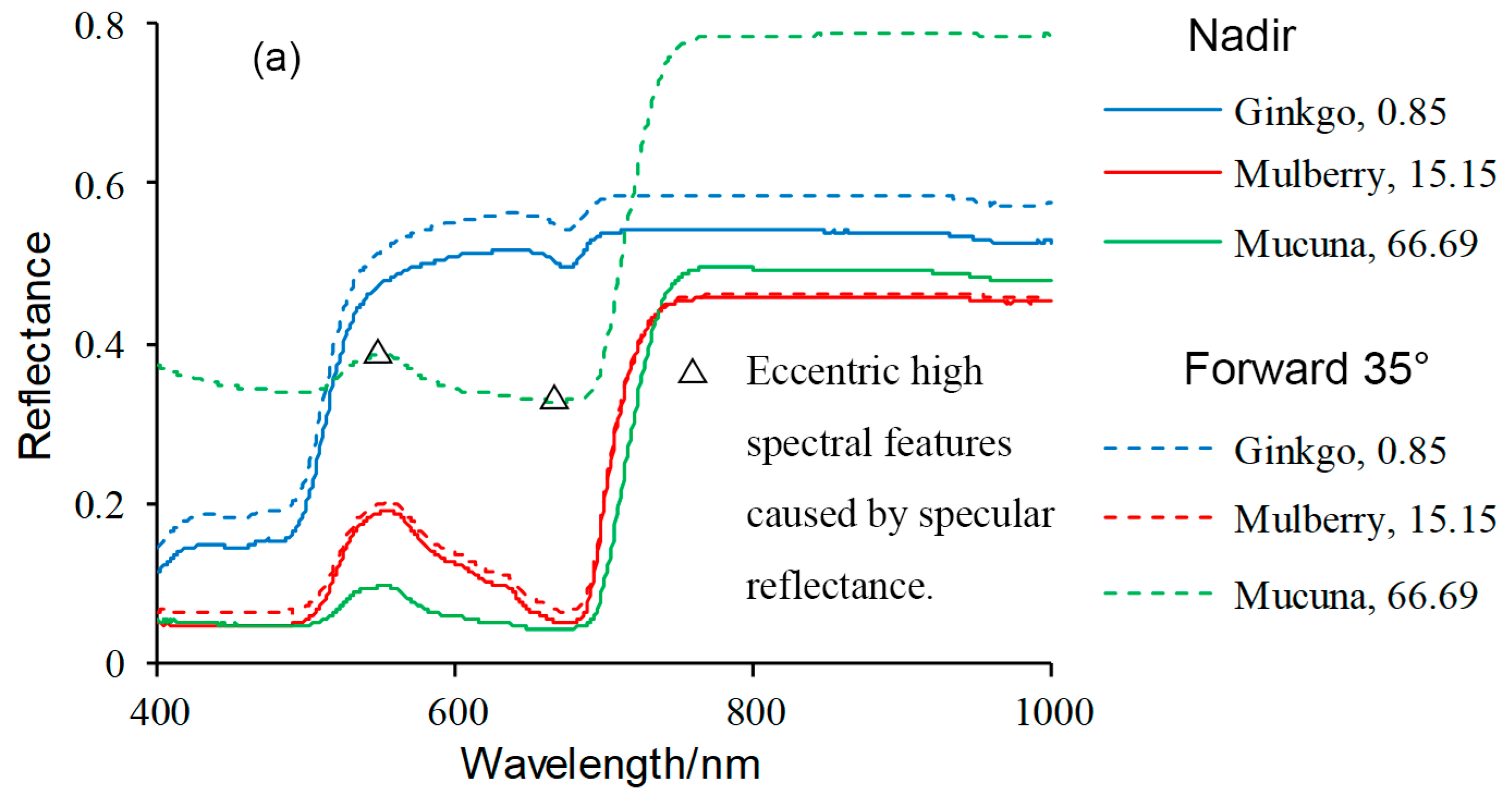 Remotesensing 11 00983 g003a