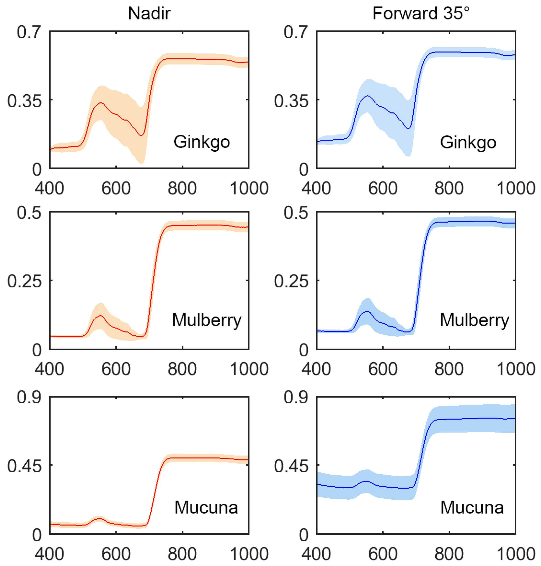 Remotesensing 11 00983 g004