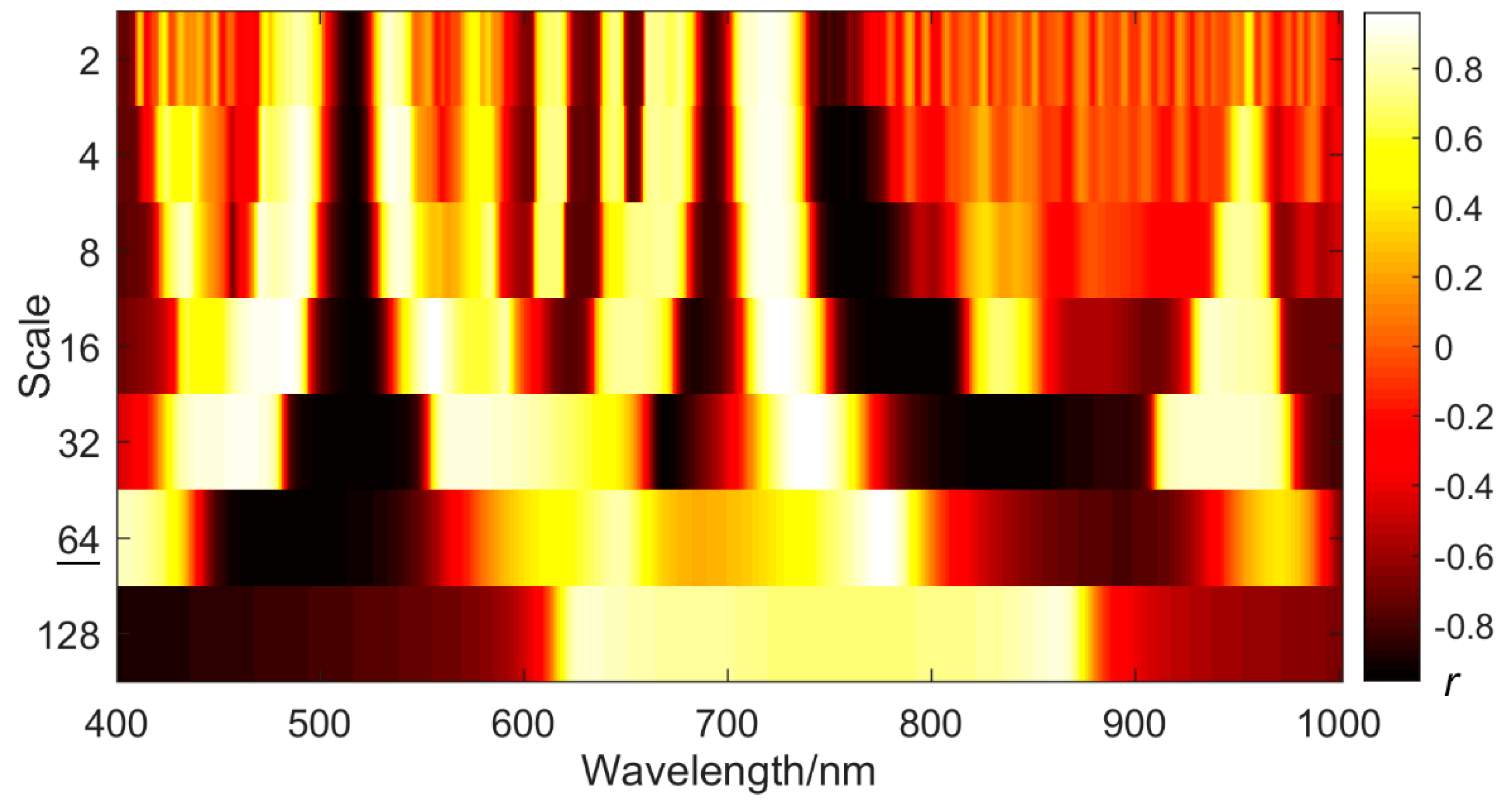 Remotesensing 11 00983 g008