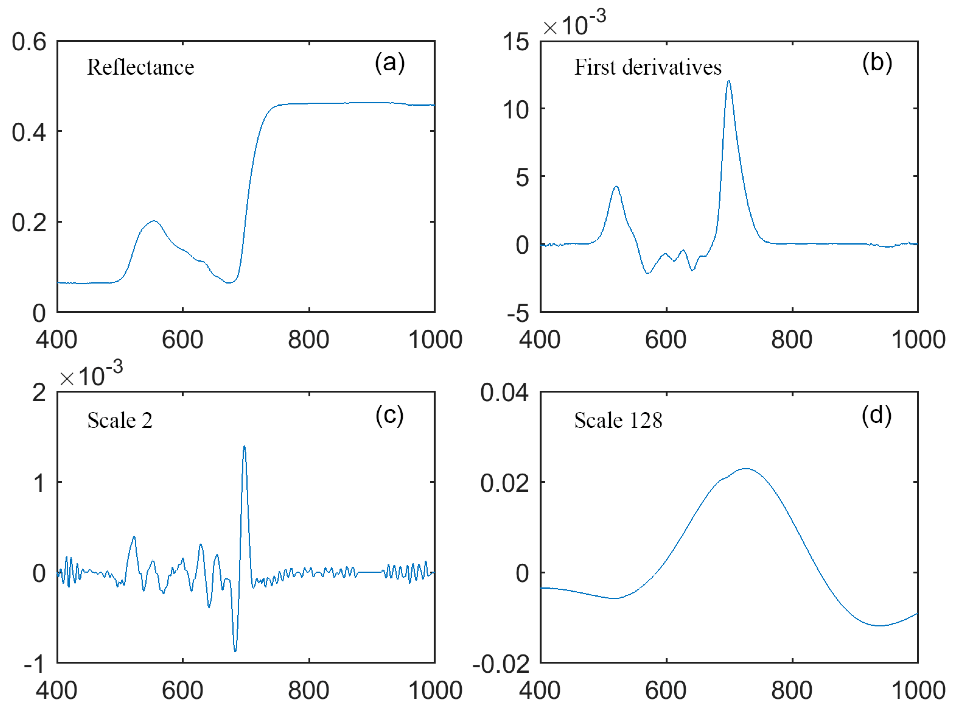 Remotesensing 11 00983 g009
