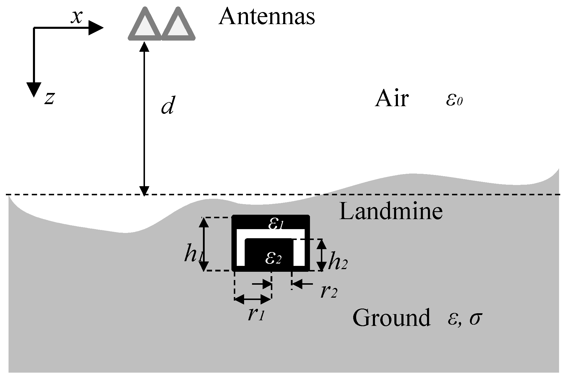 Remotesensing 11 00984 g001 Remotesensing 11 00984 g001