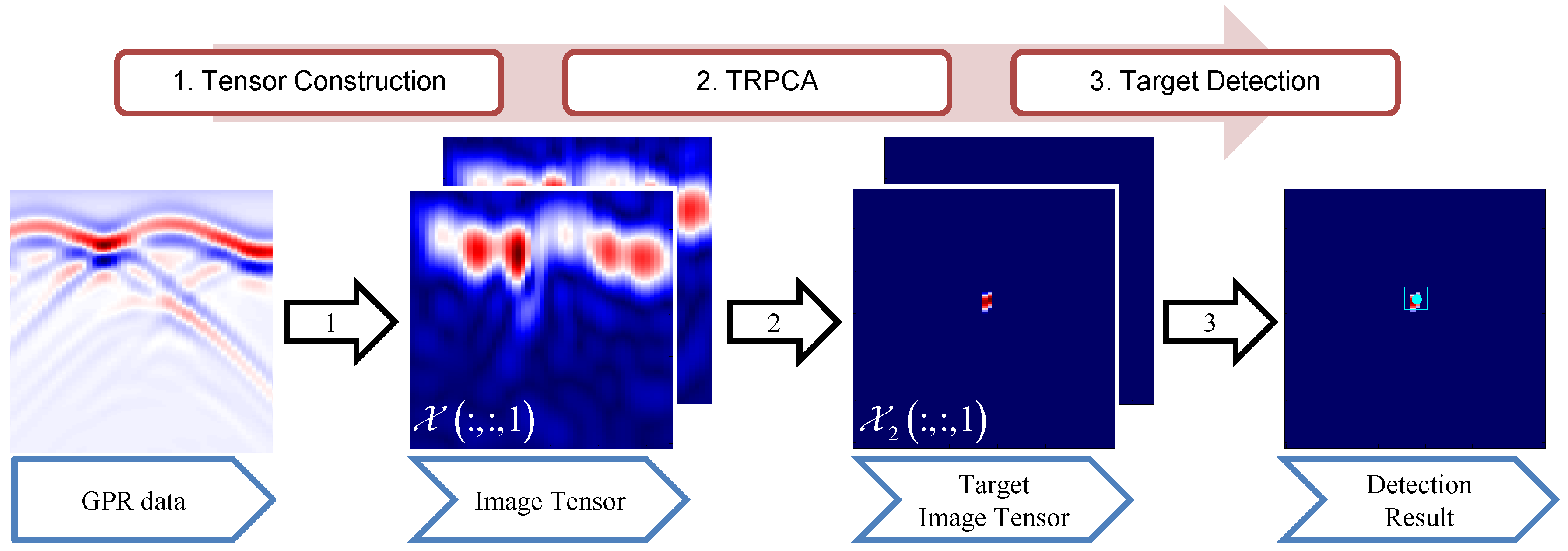 Remotesensing 11 00984 g002 Remotesensing 11 00984 g002