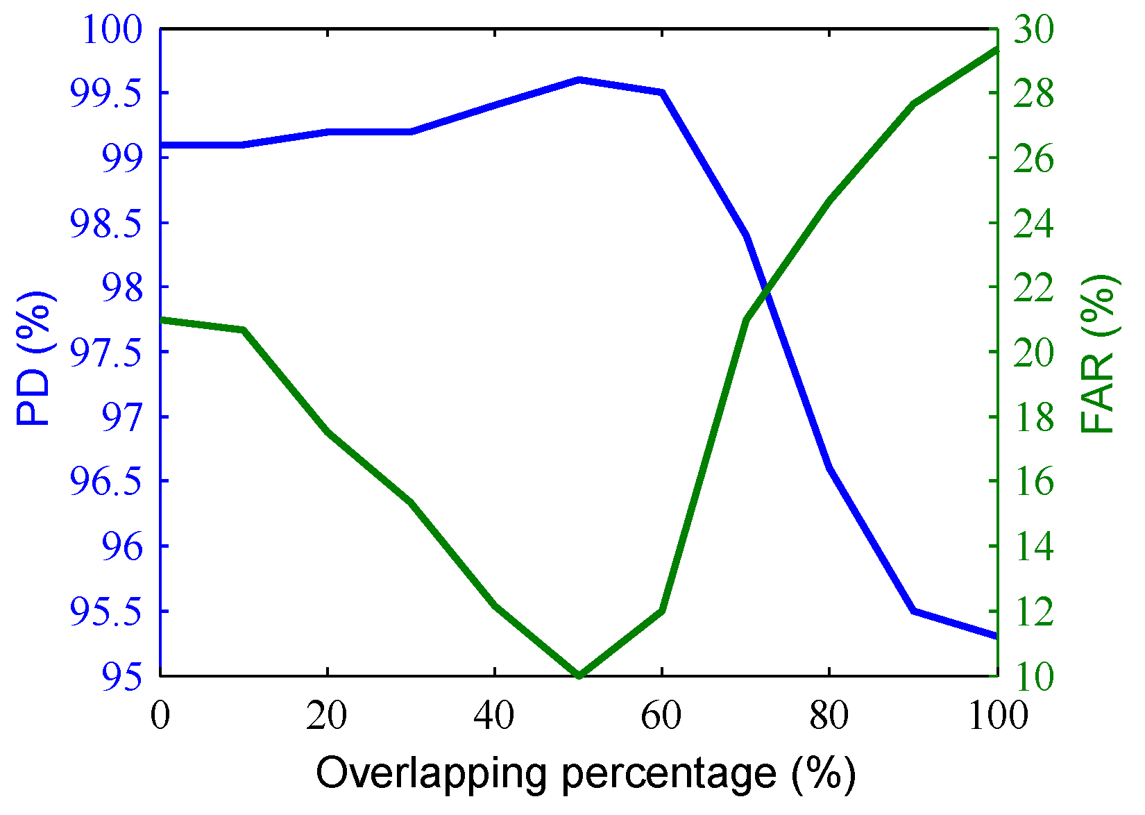 Remotesensing 11 00984 g009 Remotesensing 11 00984 g009