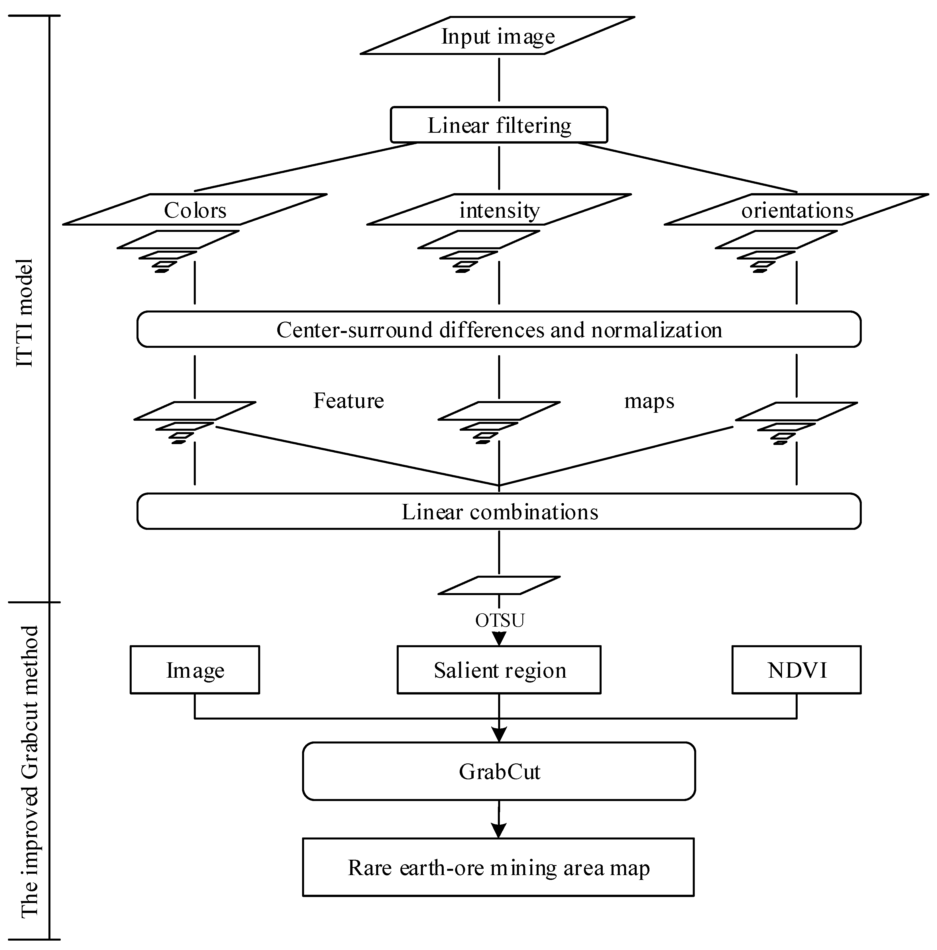 Remotesensing 11 00987 g003