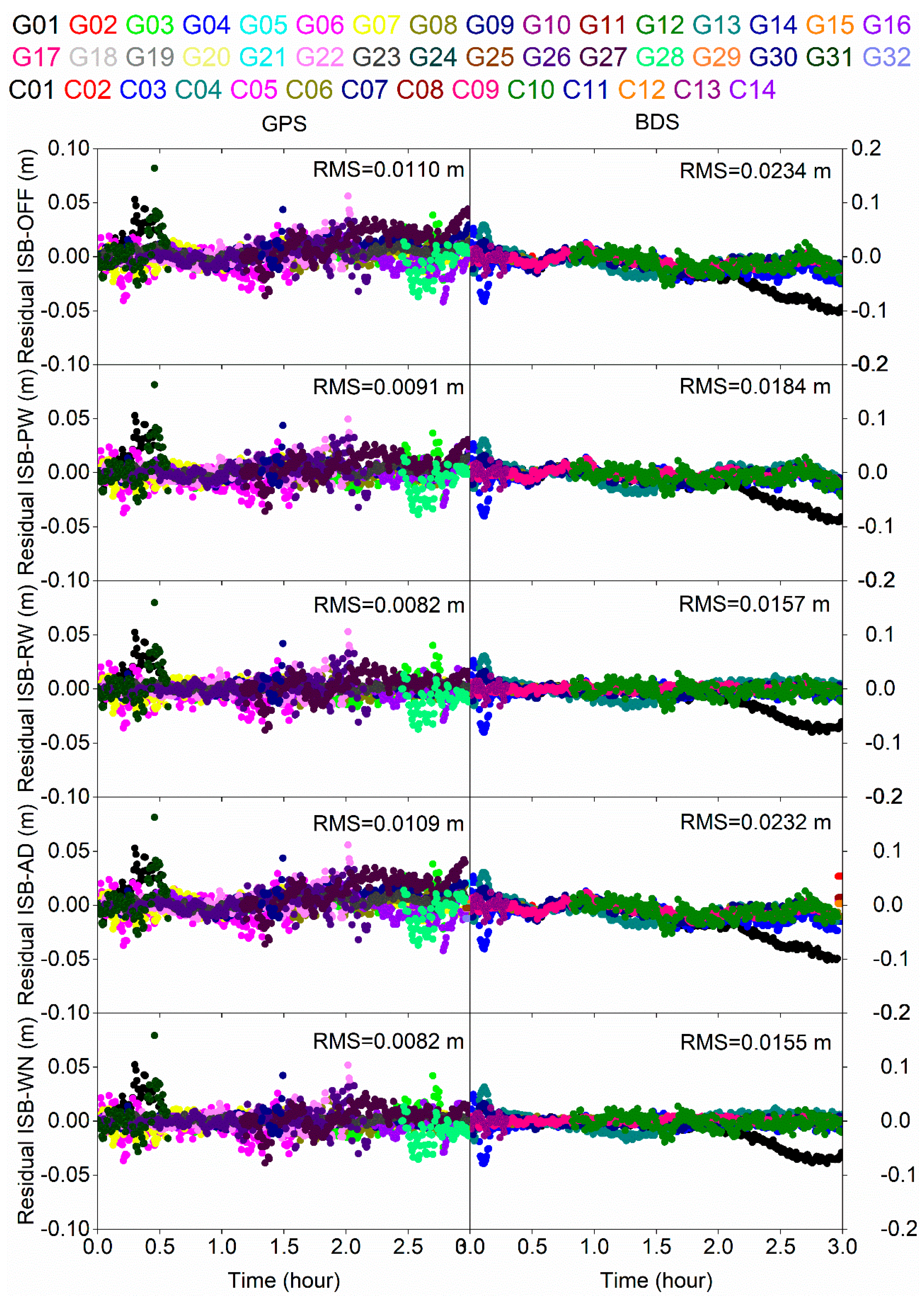 Remotesensing 11 00989 g004