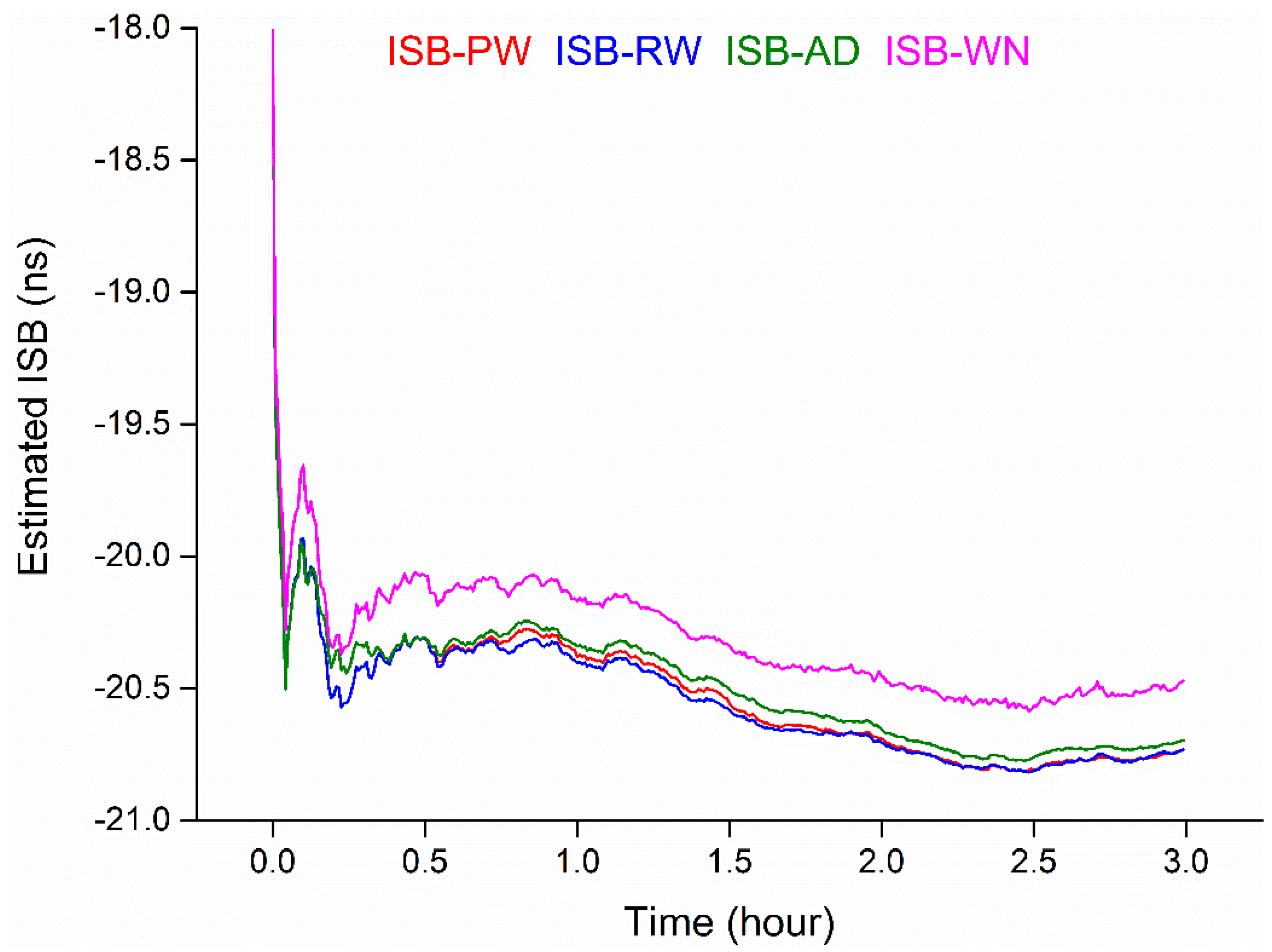 Remotesensing 11 00989 g007