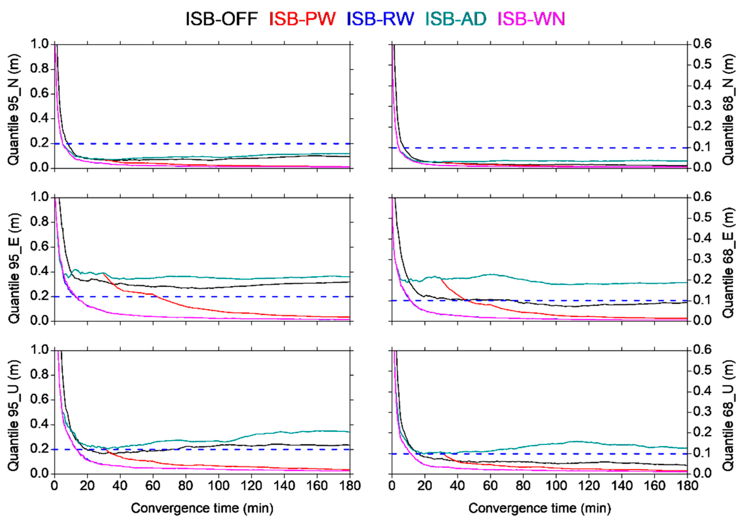 Remotesensing 11 00989 g008
