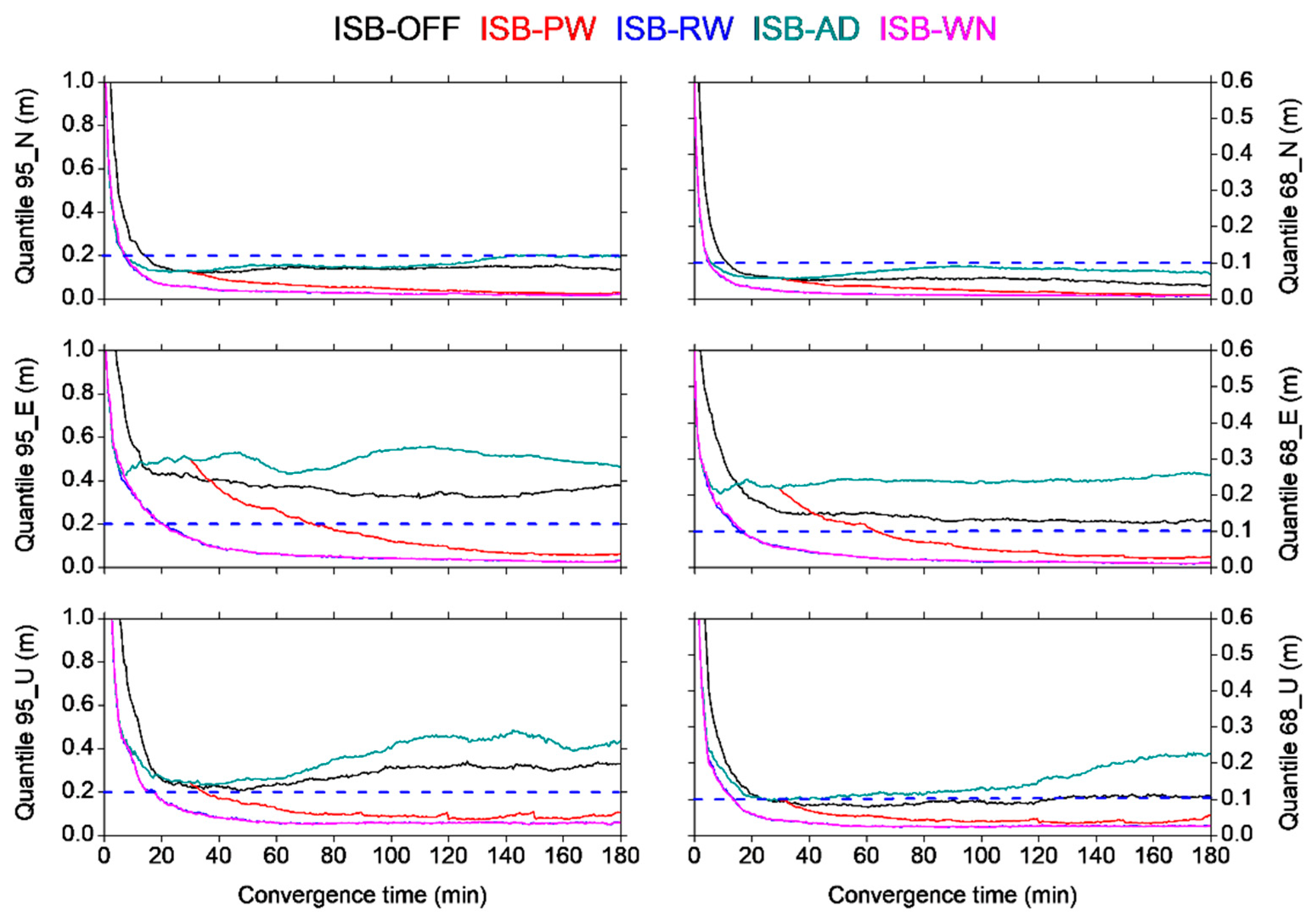 Remotesensing 11 00989 g009
