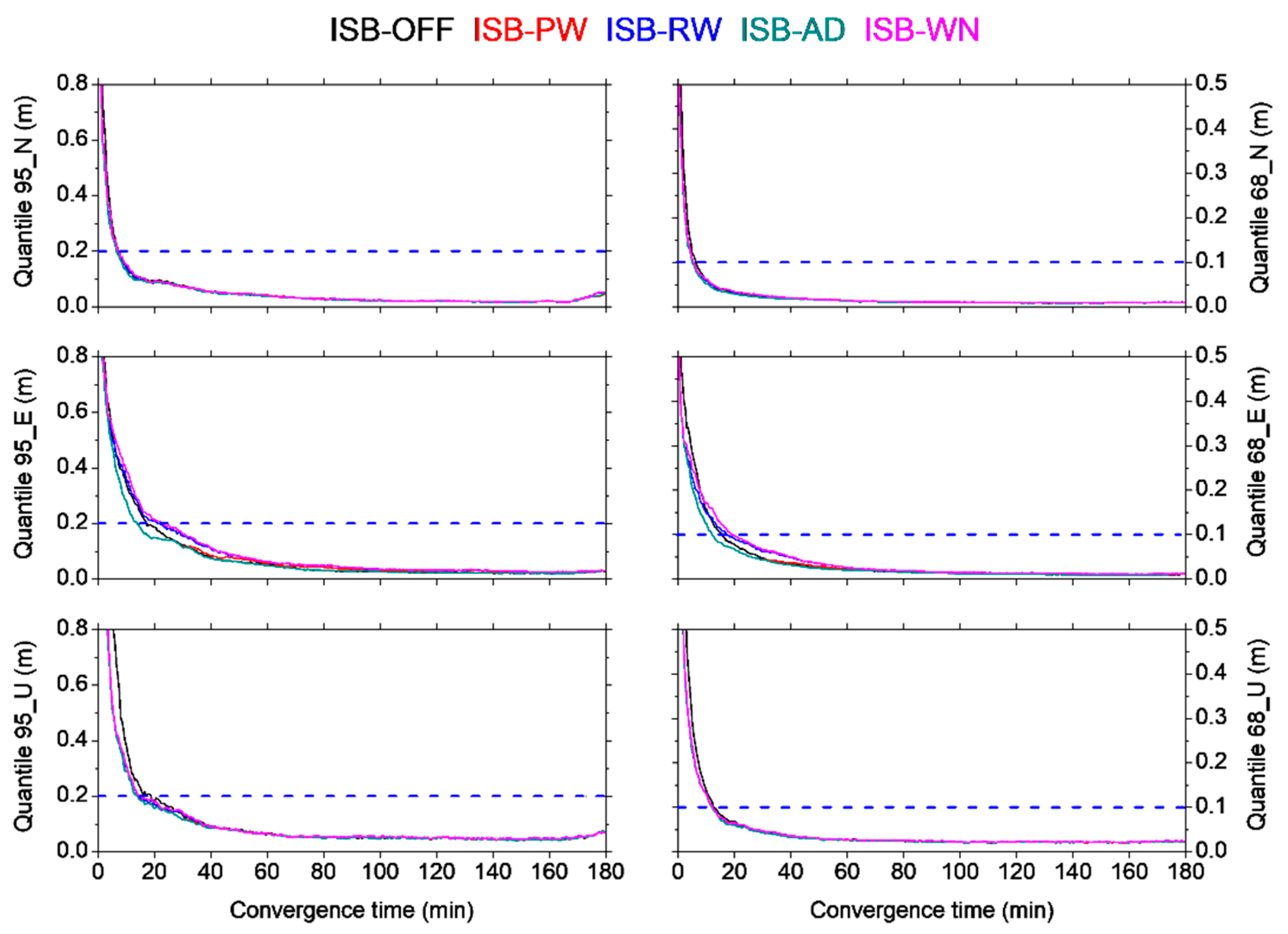 Remotesensing 11 00989 g010