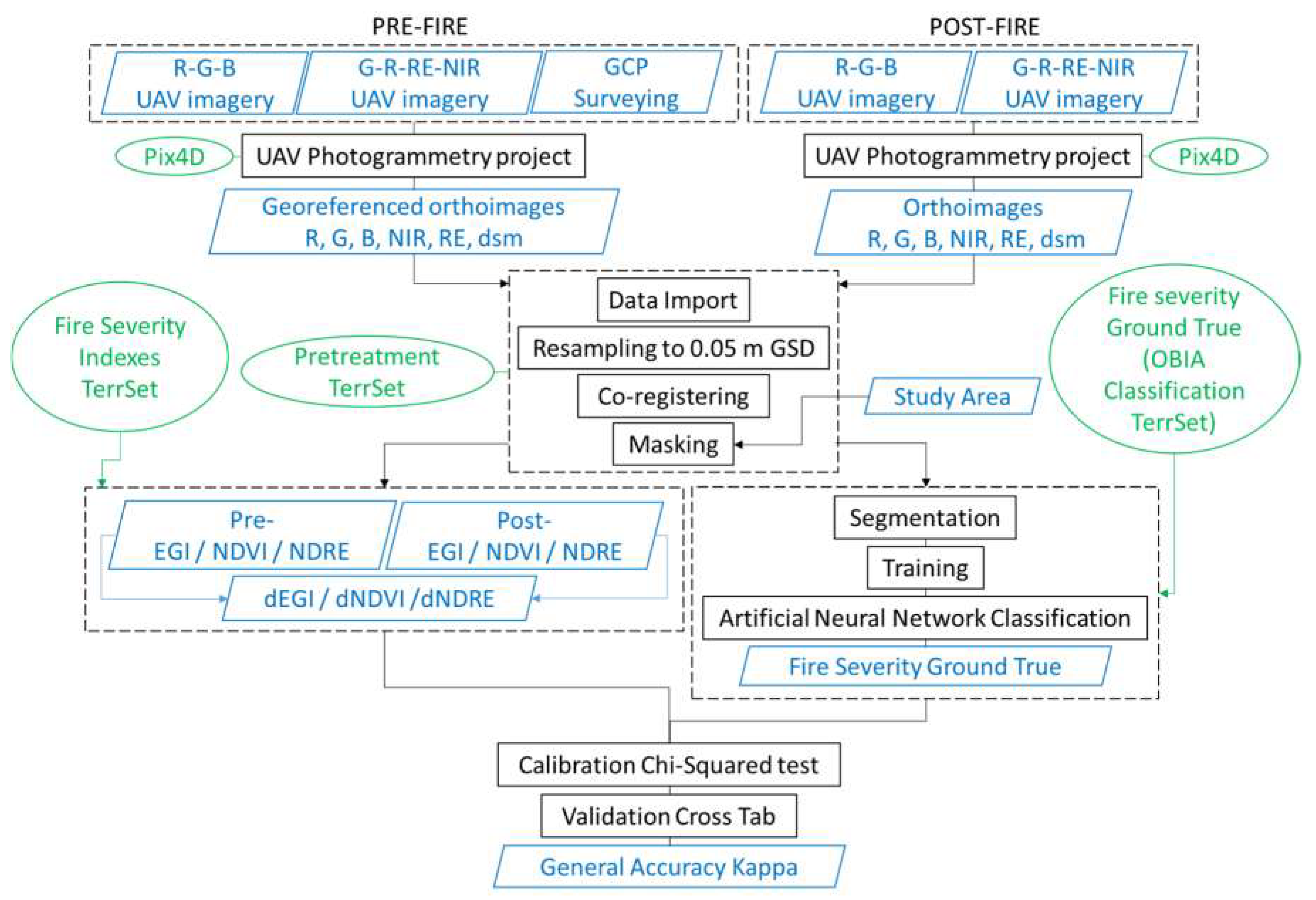 Remotesensing 11 00993 g007