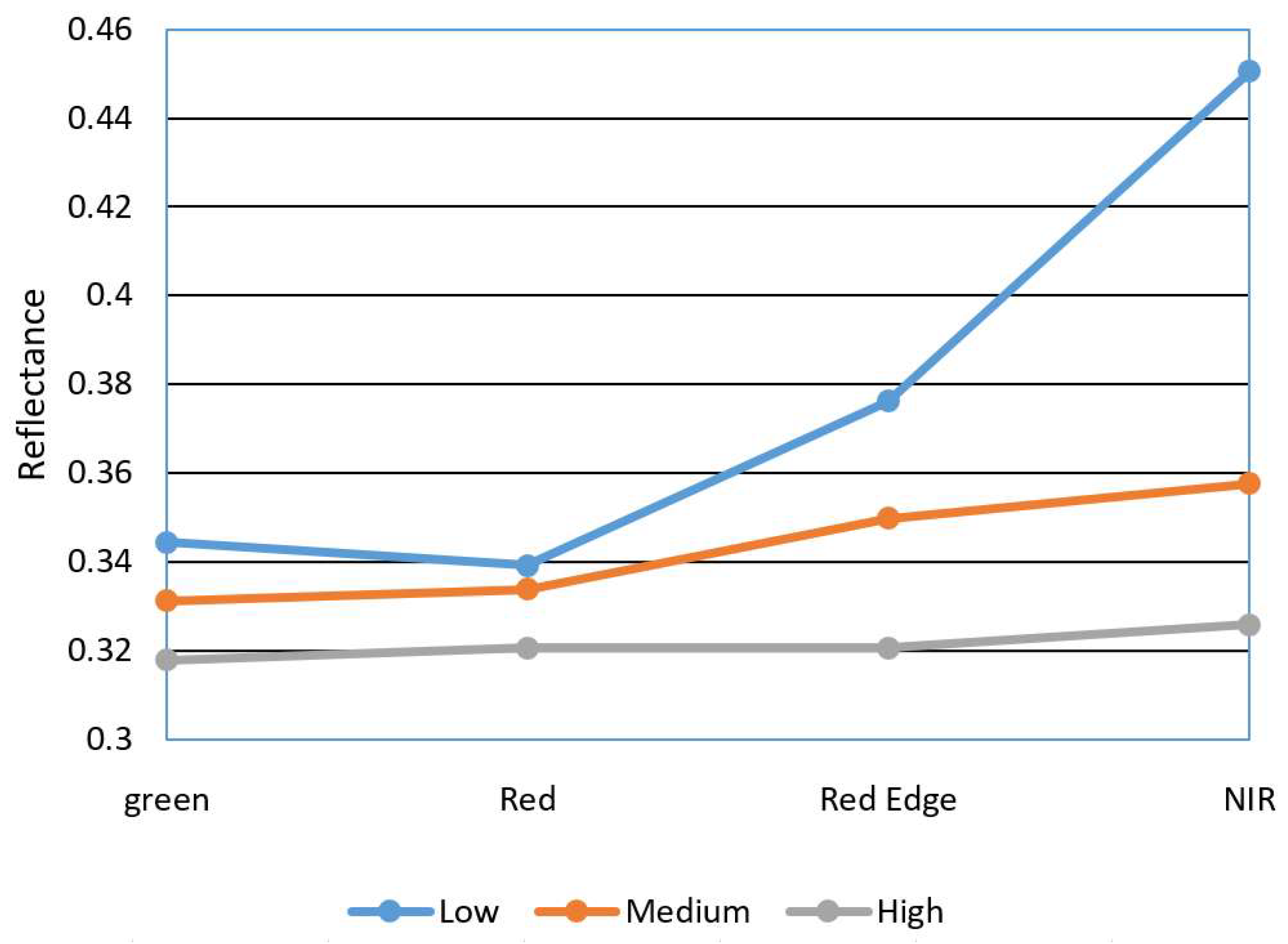 Remotesensing 11 00993 g010
