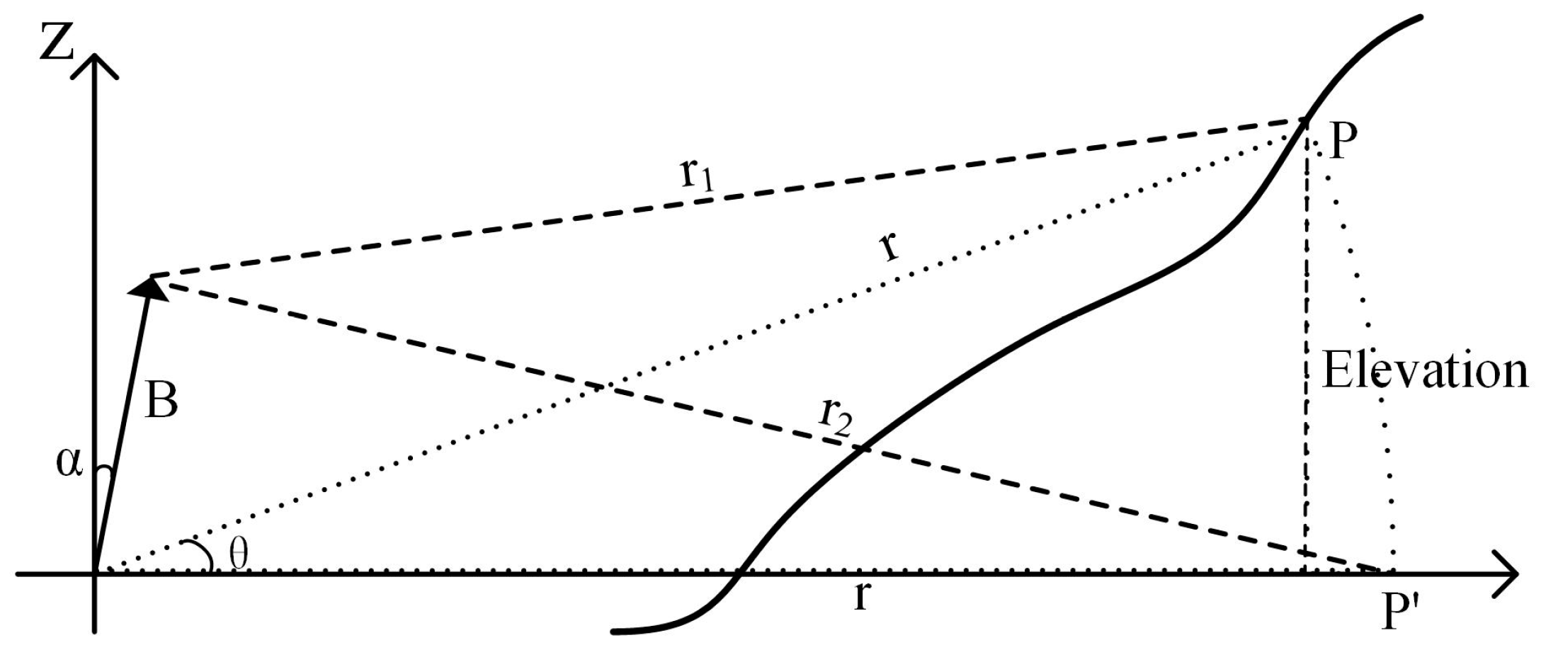 Remotesensing 11 00997 g003 Remotesensing 11 00997 g003