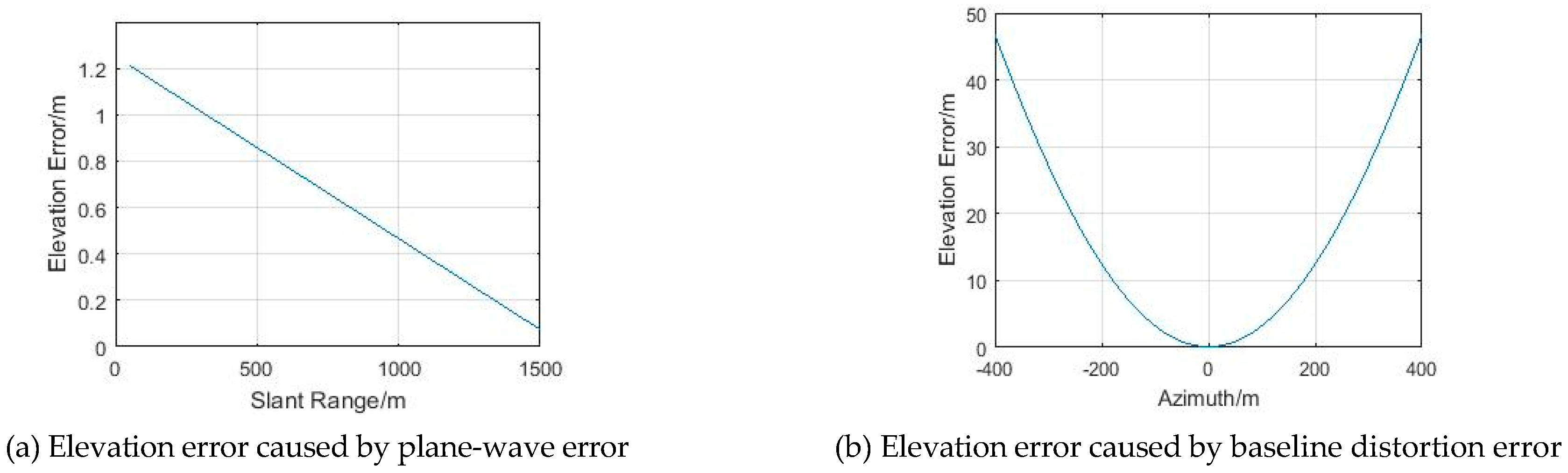 Remotesensing 11 00997 g004 Remotesensing 11 00997 g004